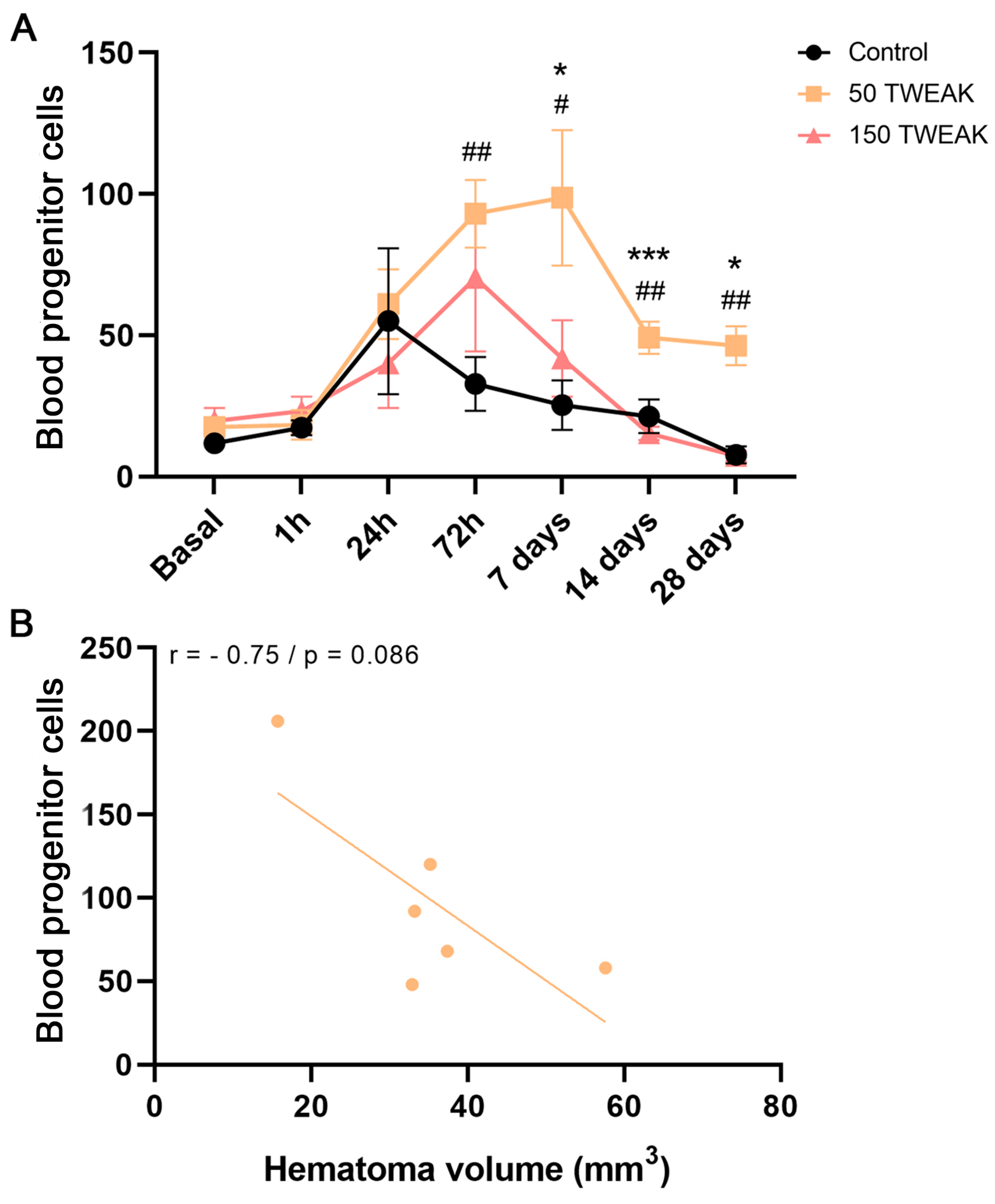 Antioxidants 14 00601 g002