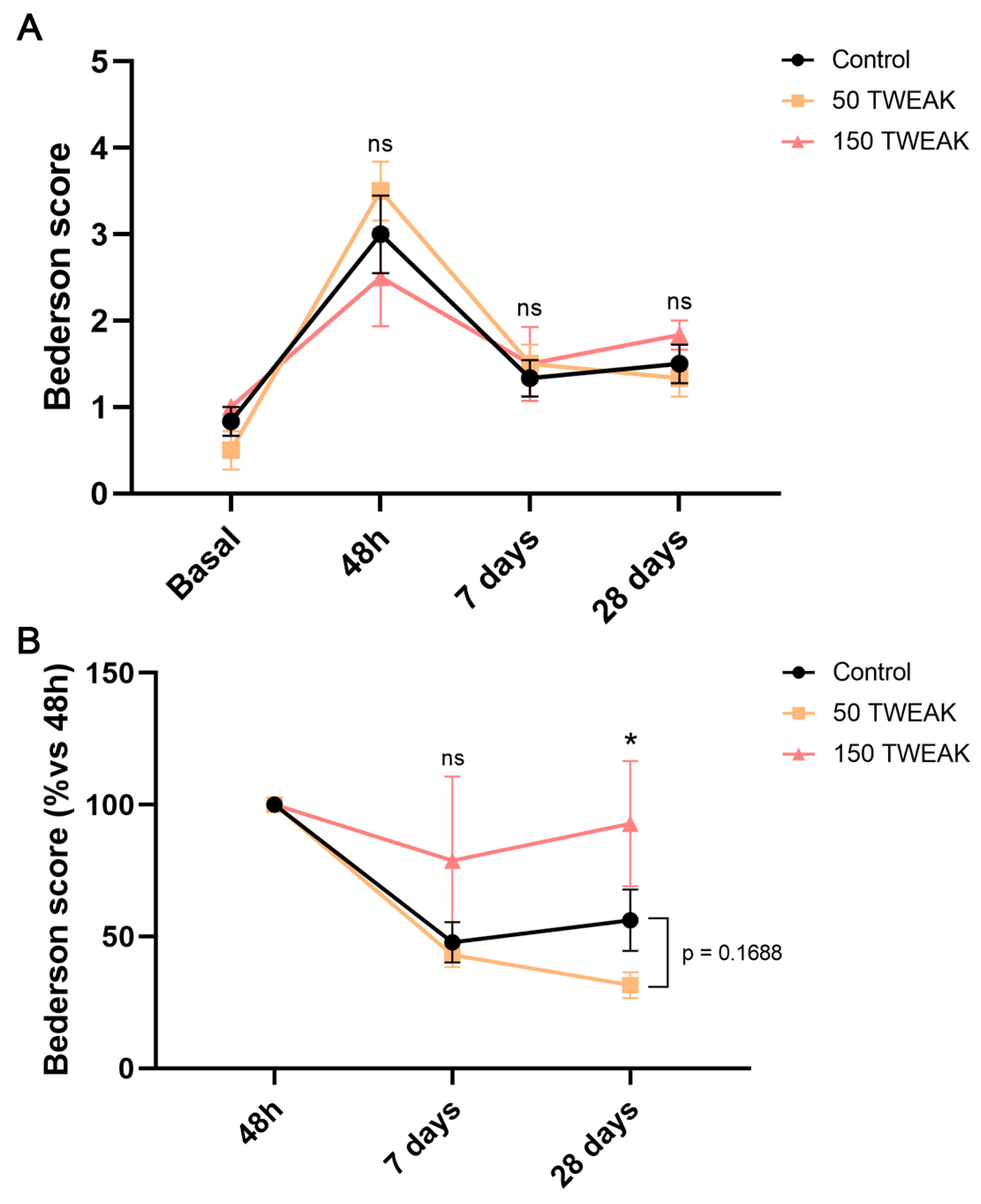Antioxidants 14 00601 g005