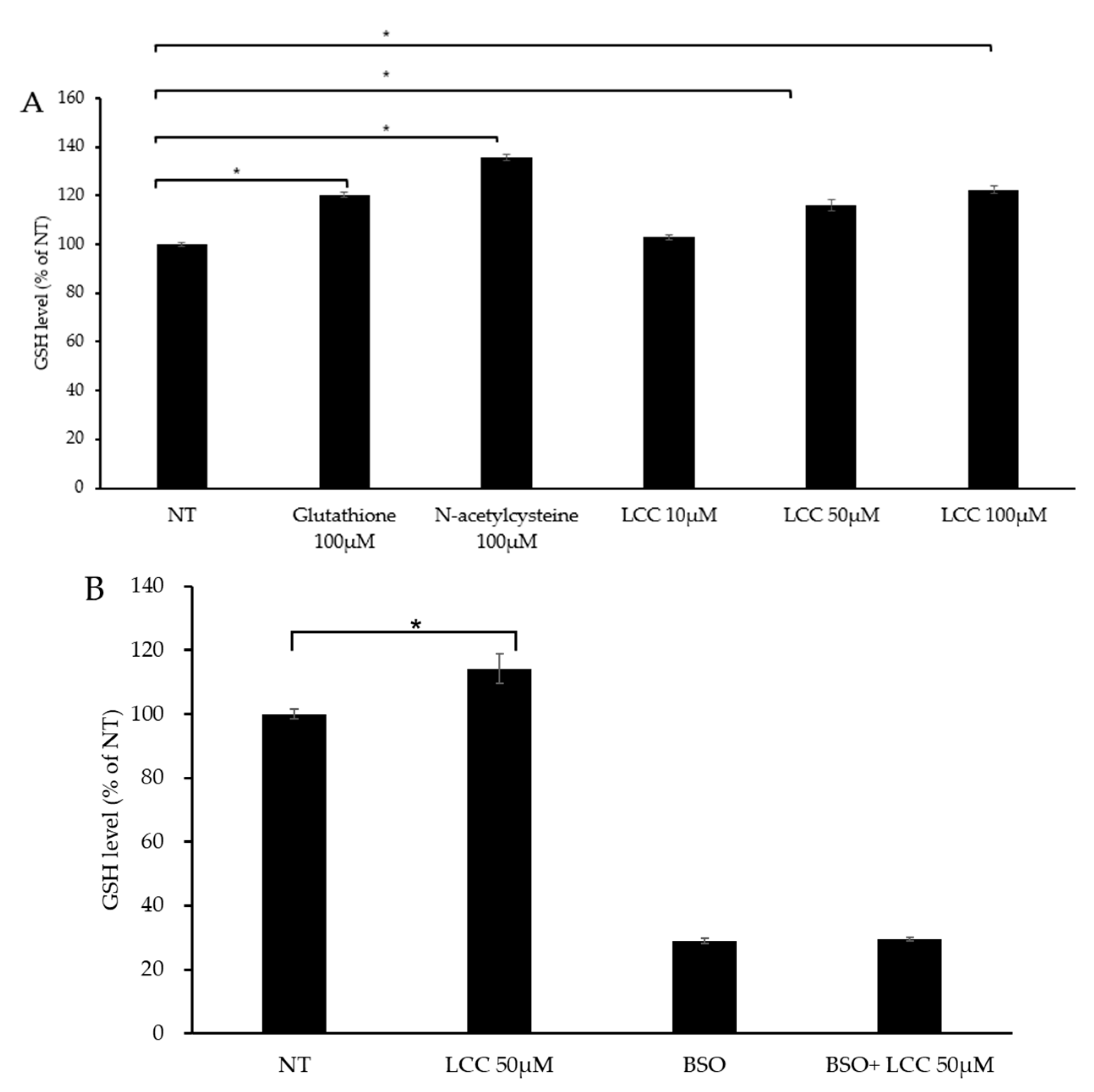 Antioxidants 14 00606 g004 Antioxidants 14 00606 g004