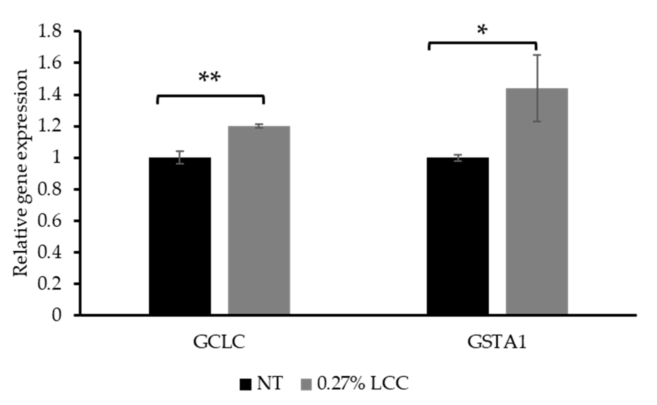 Antioxidants 14 00606 g007 Antioxidants 14 00606 g007