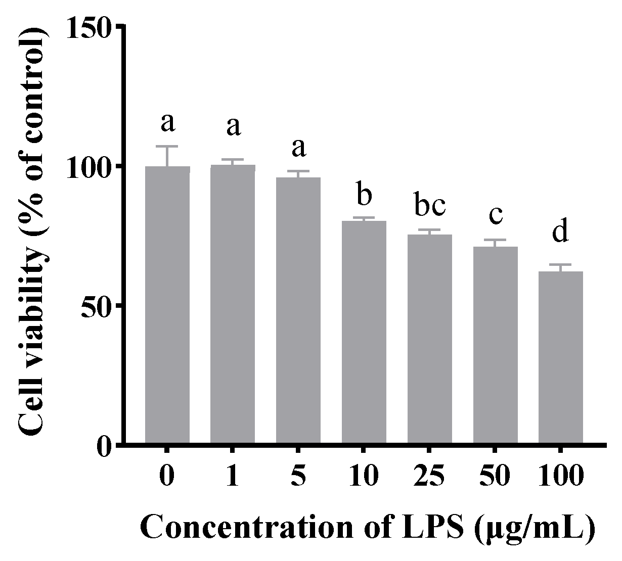 Antioxidants 14 00608 g001