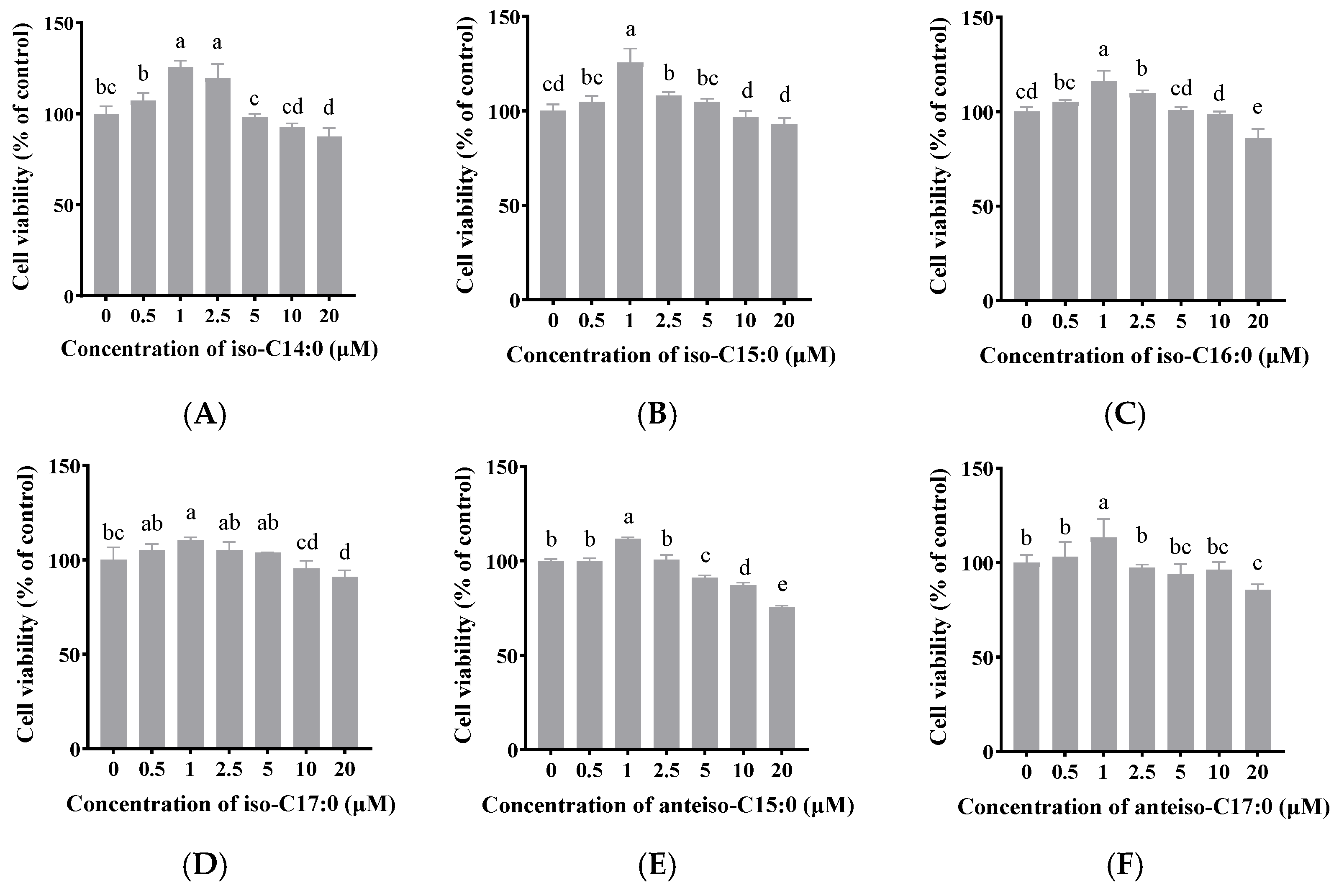 Antioxidants 14 00608 g002