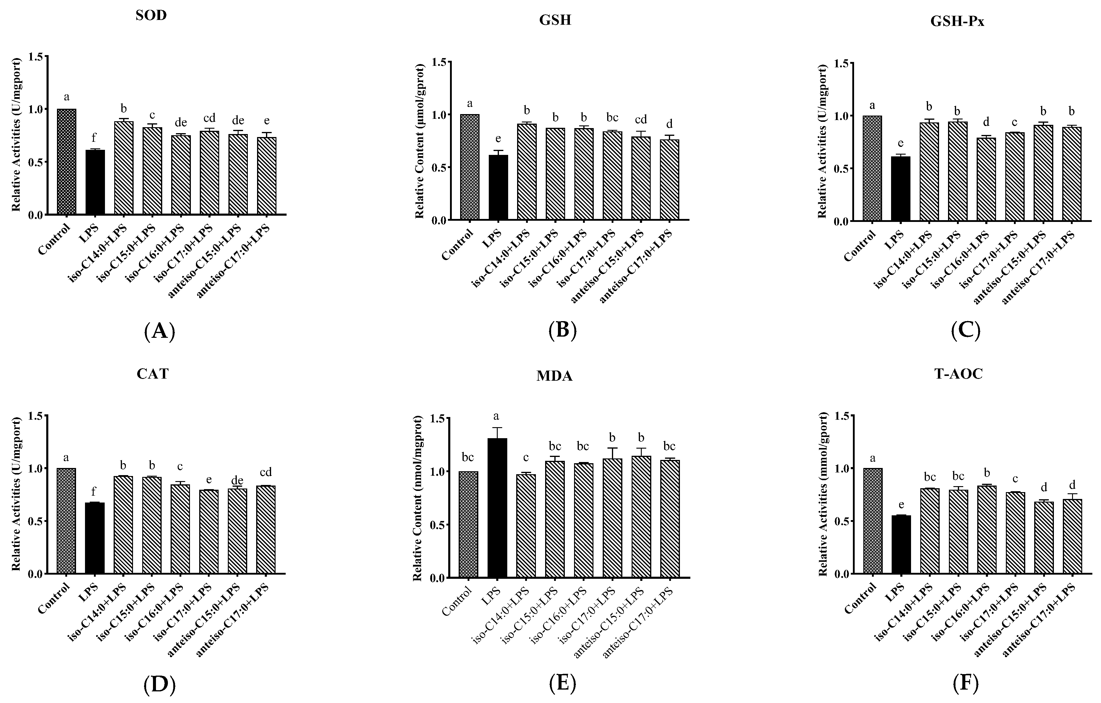 Antioxidants 14 00608 g005