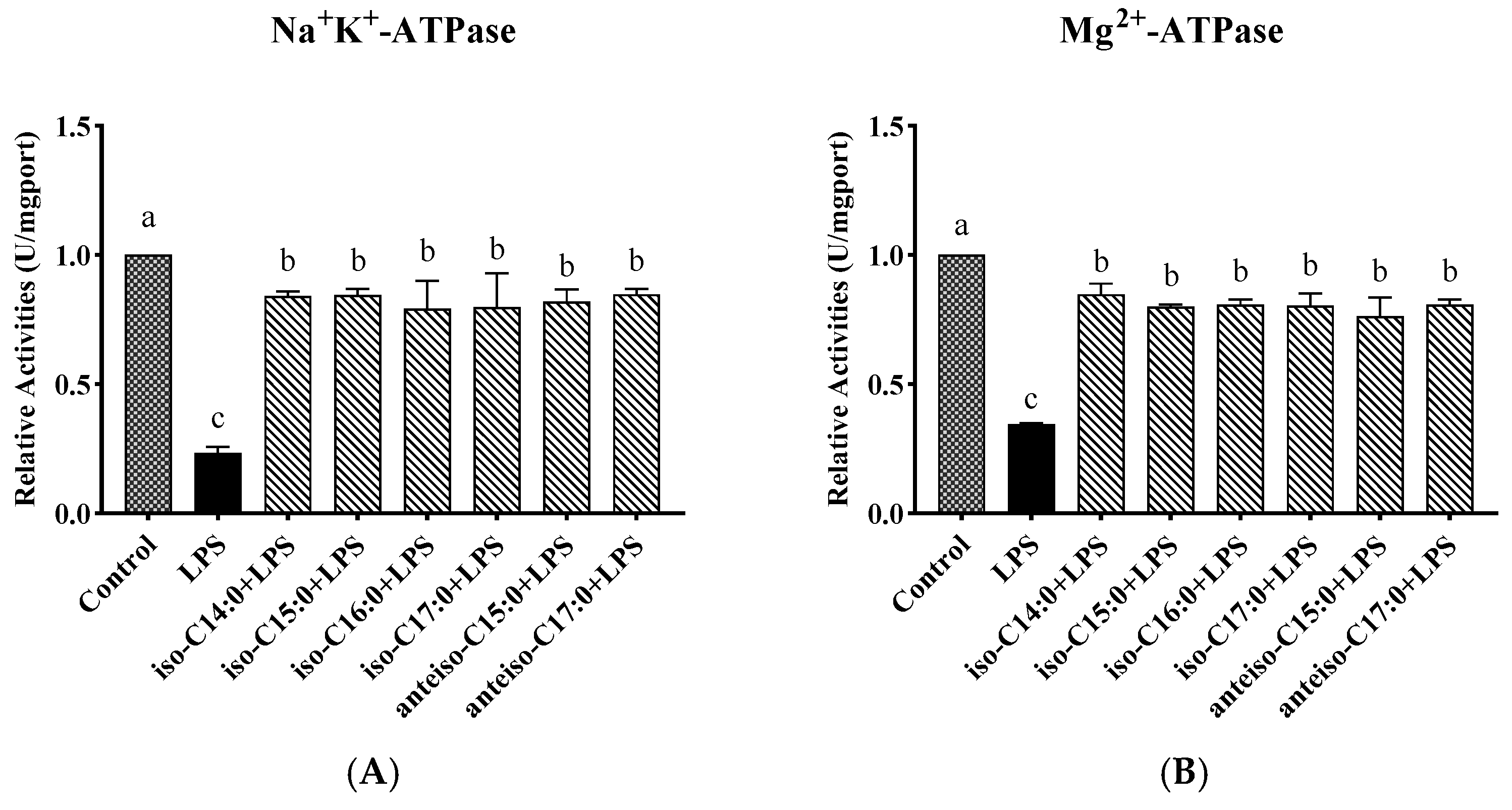 Antioxidants 14 00608 g007a