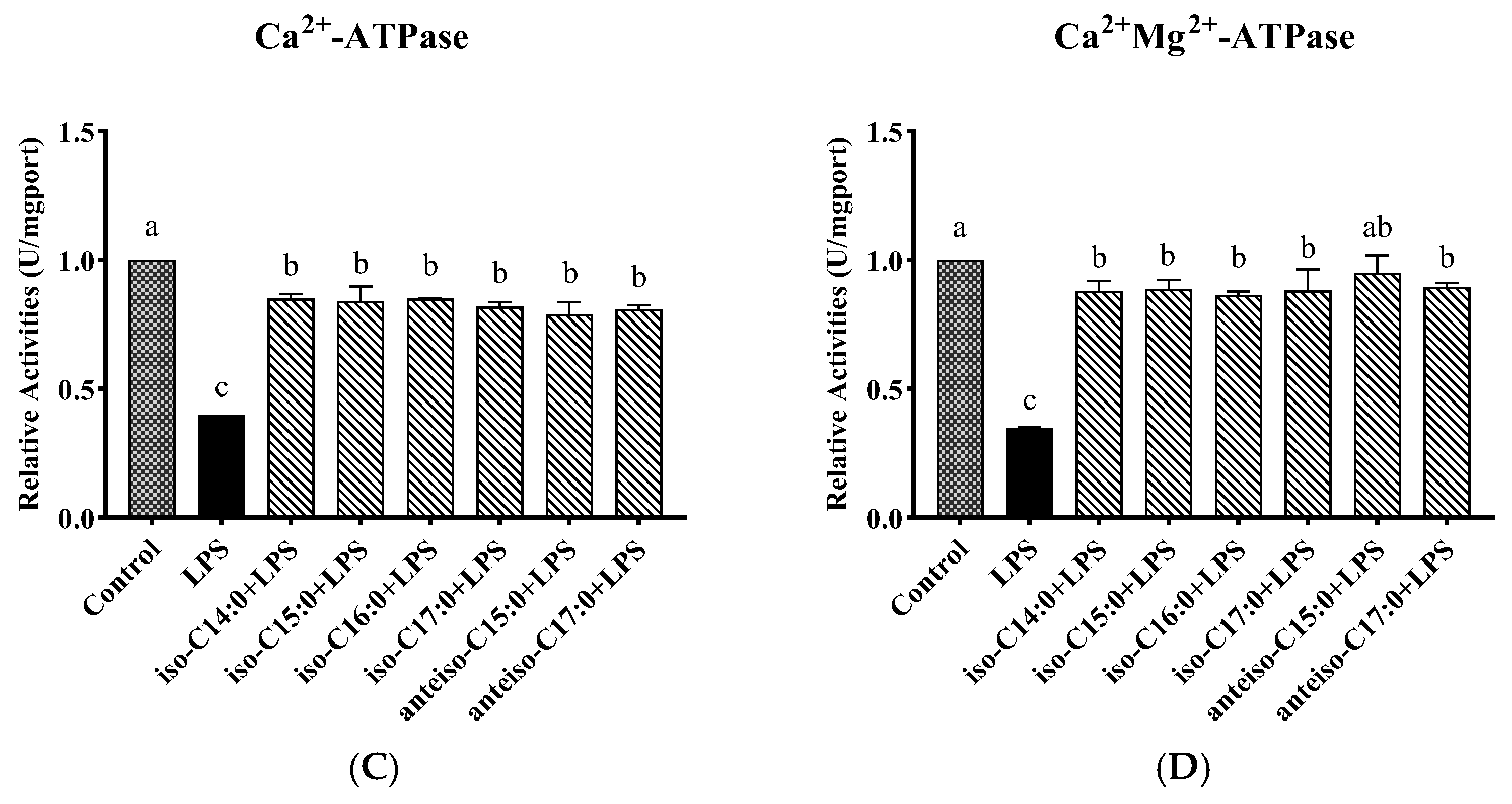 Antioxidants 14 00608 g007b