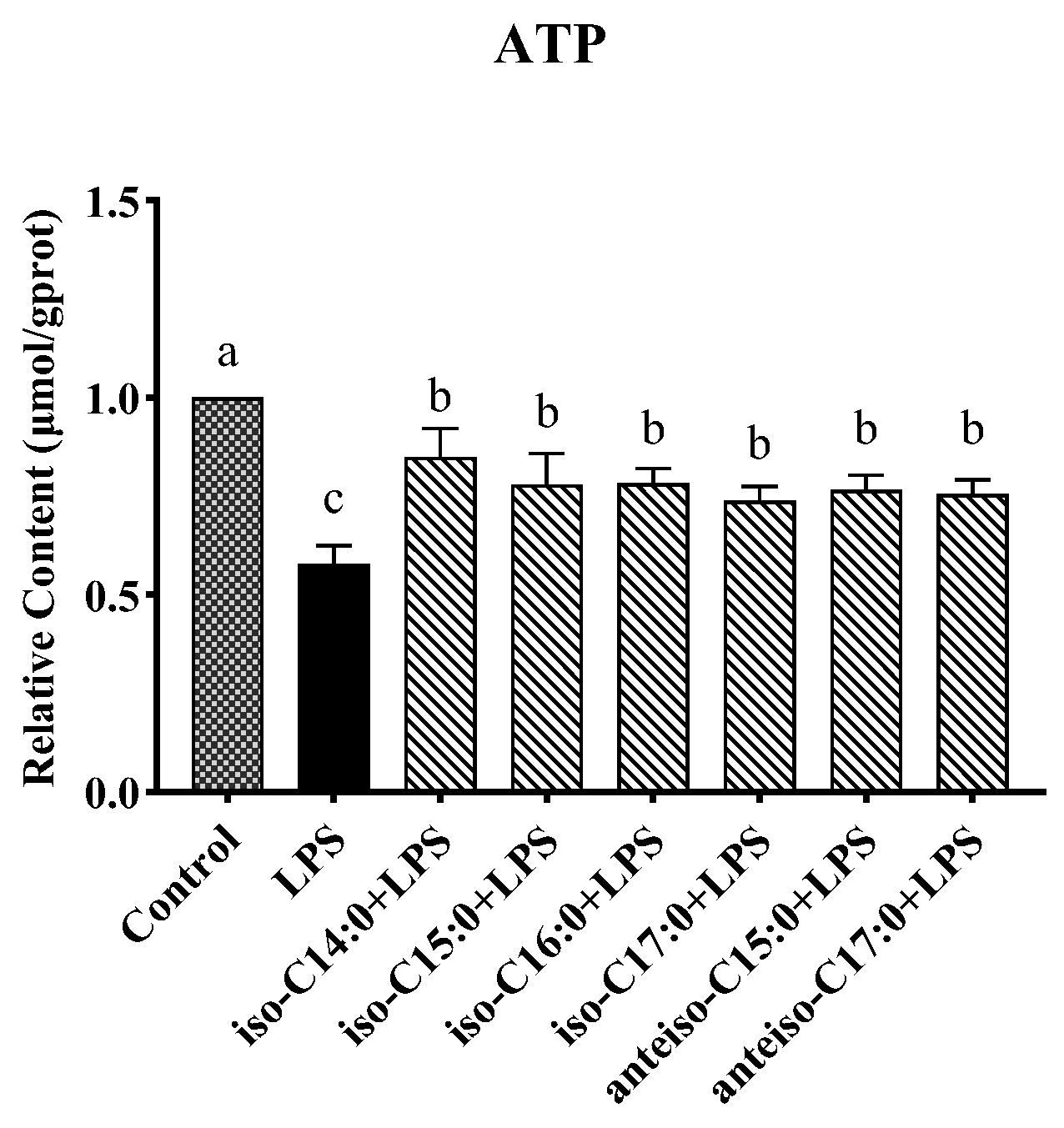 Antioxidants 14 00608 g008