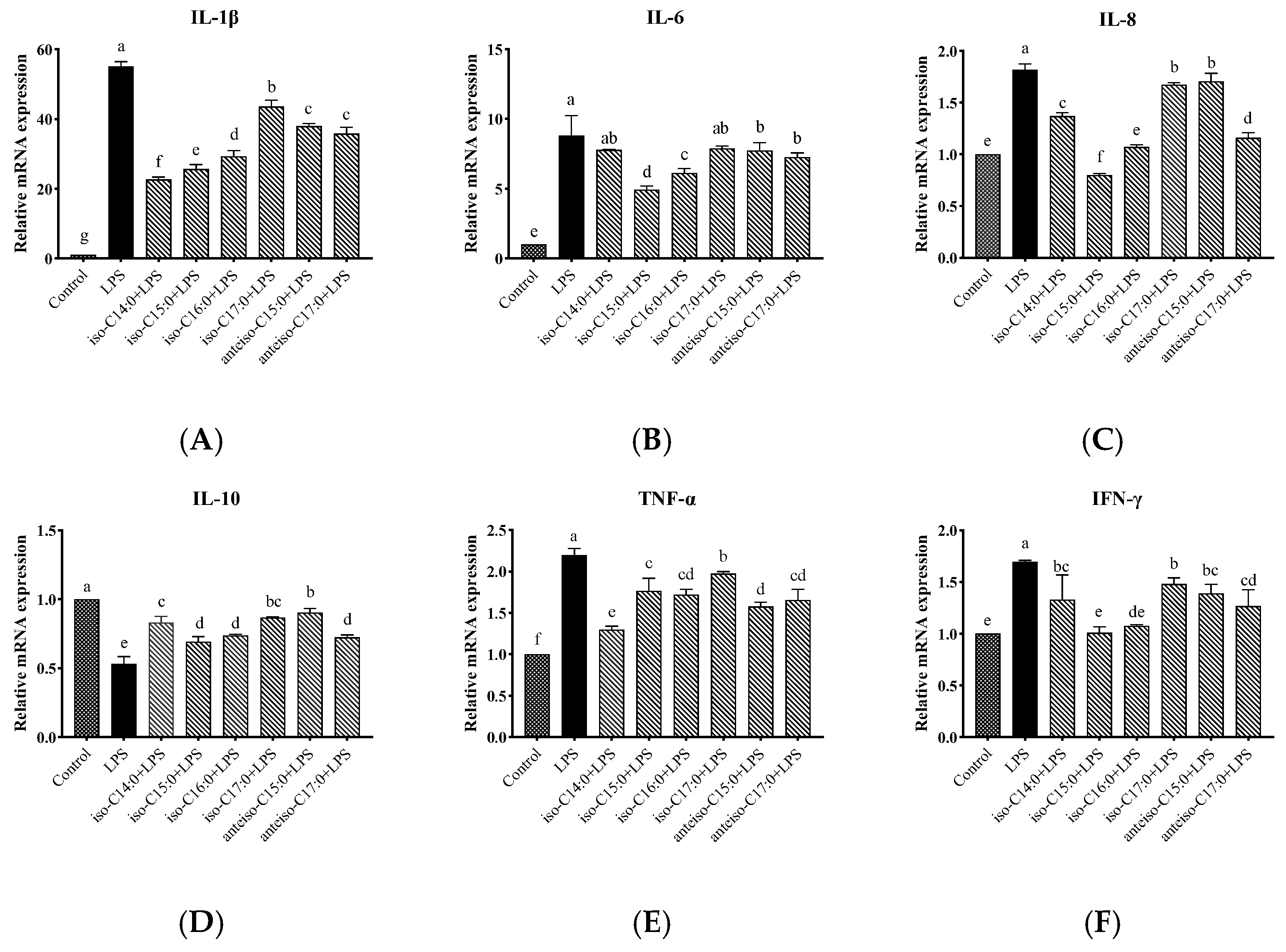 Antioxidants 14 00608 g009