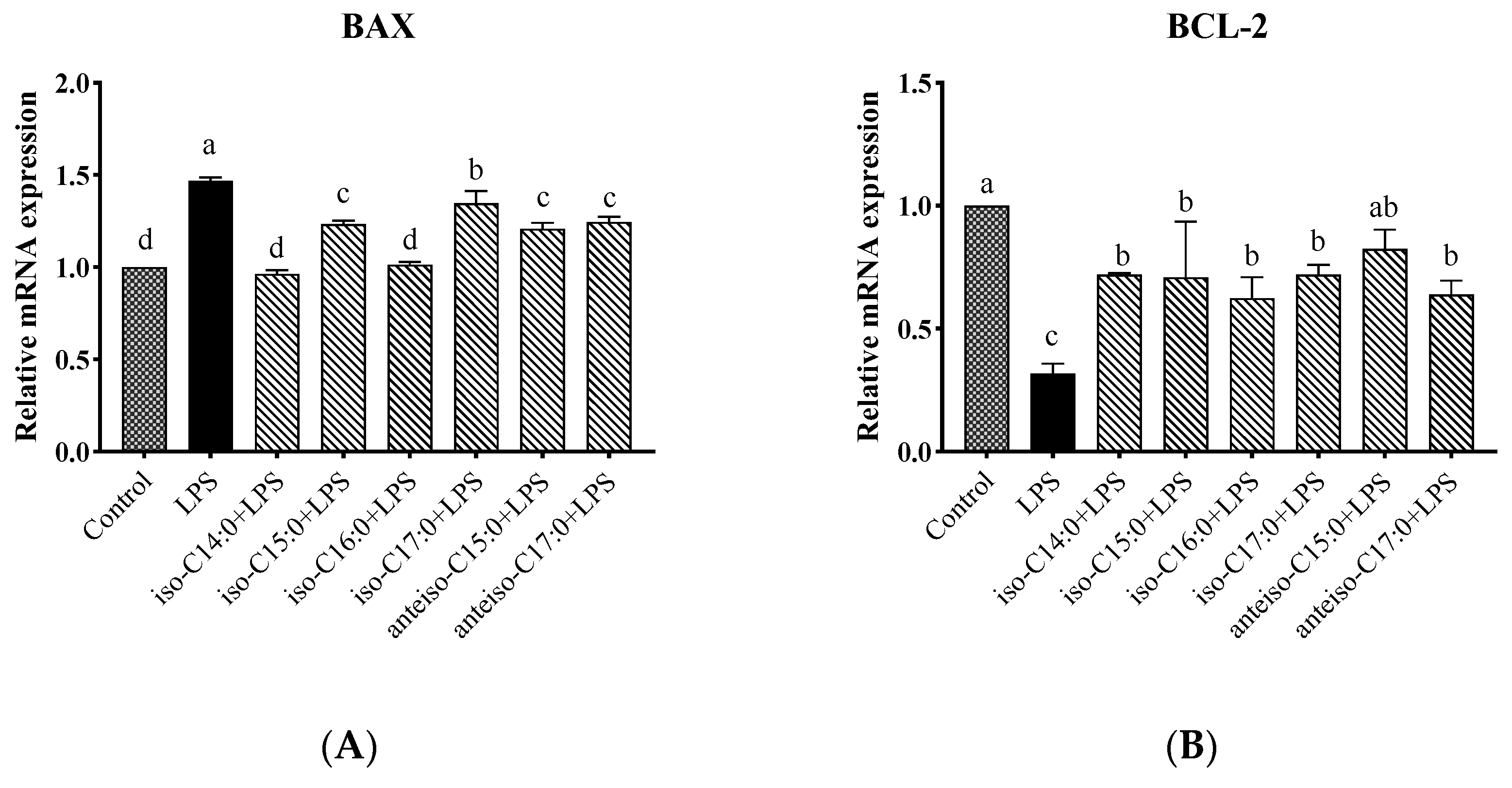 Antioxidants 14 00608 g013