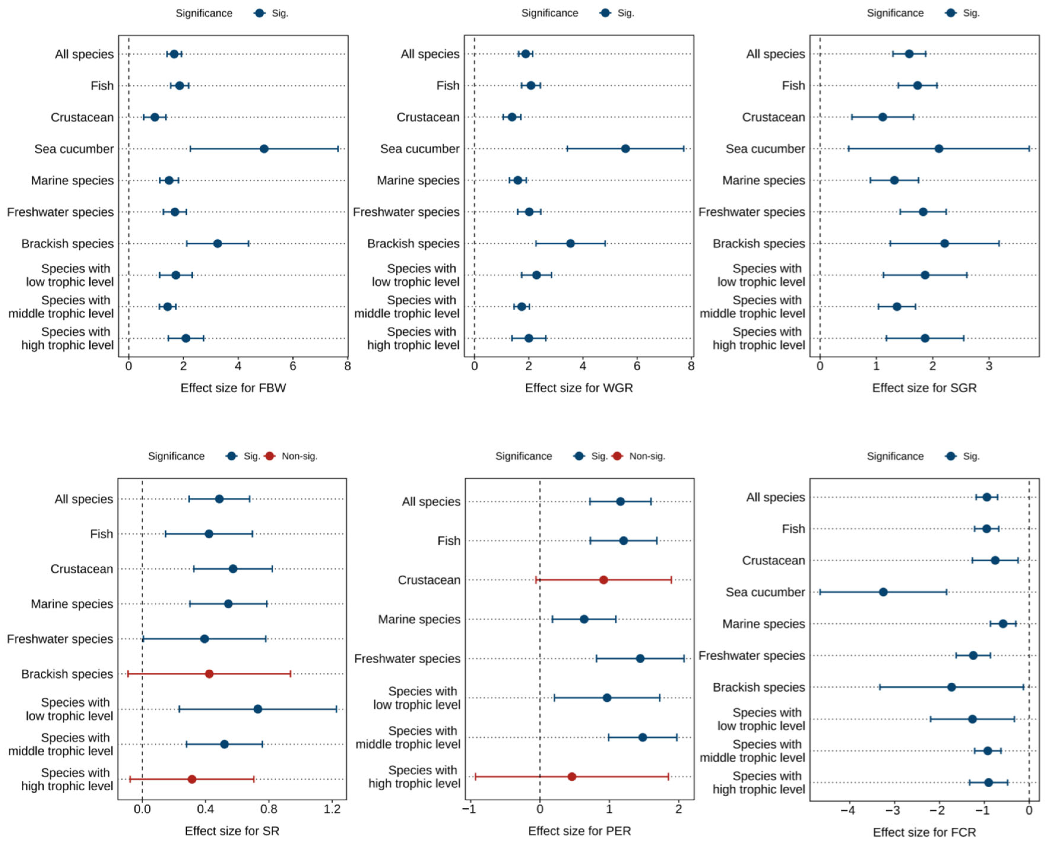 Antioxidants 14 00609 g002