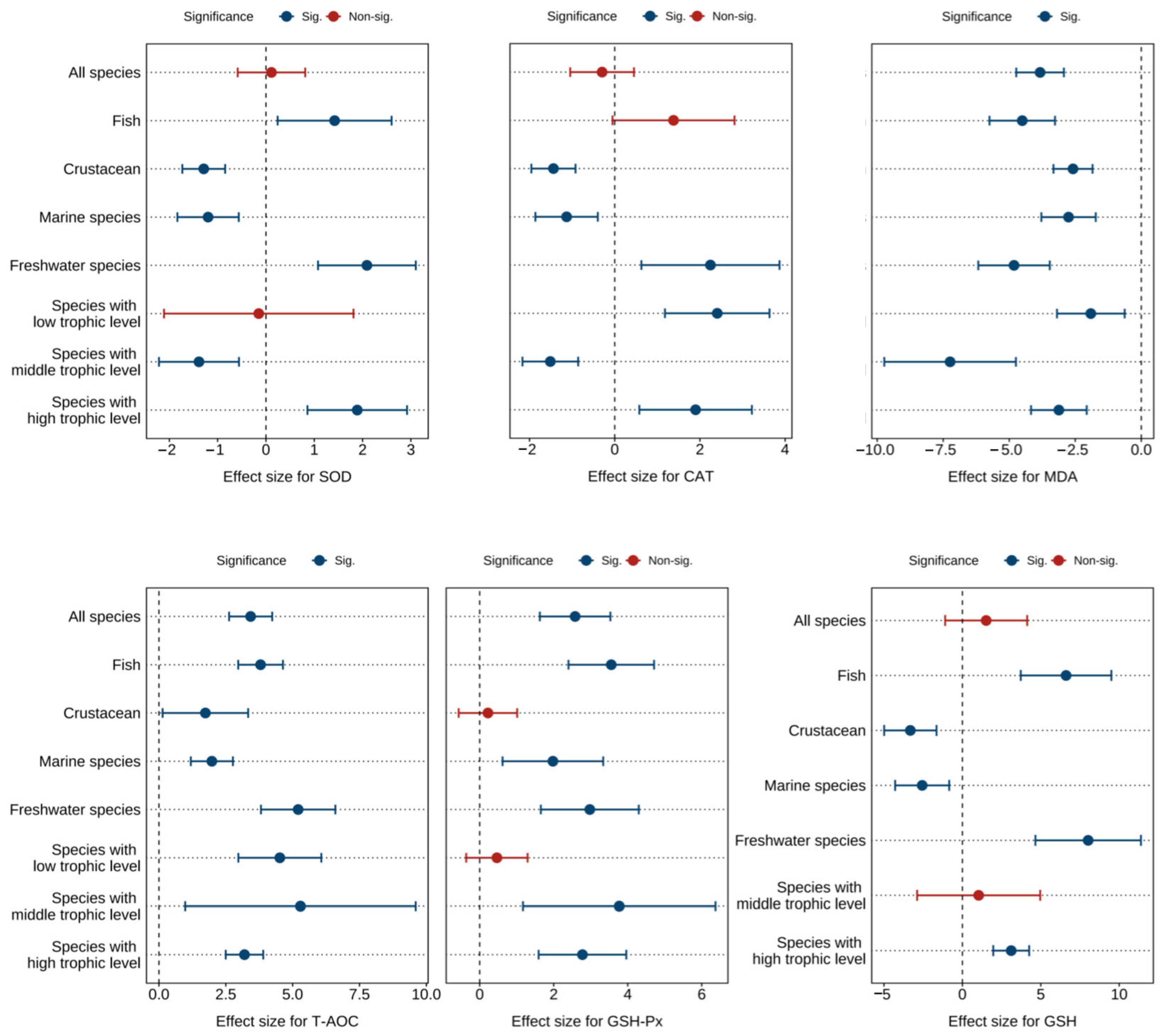 Antioxidants 14 00609 g004