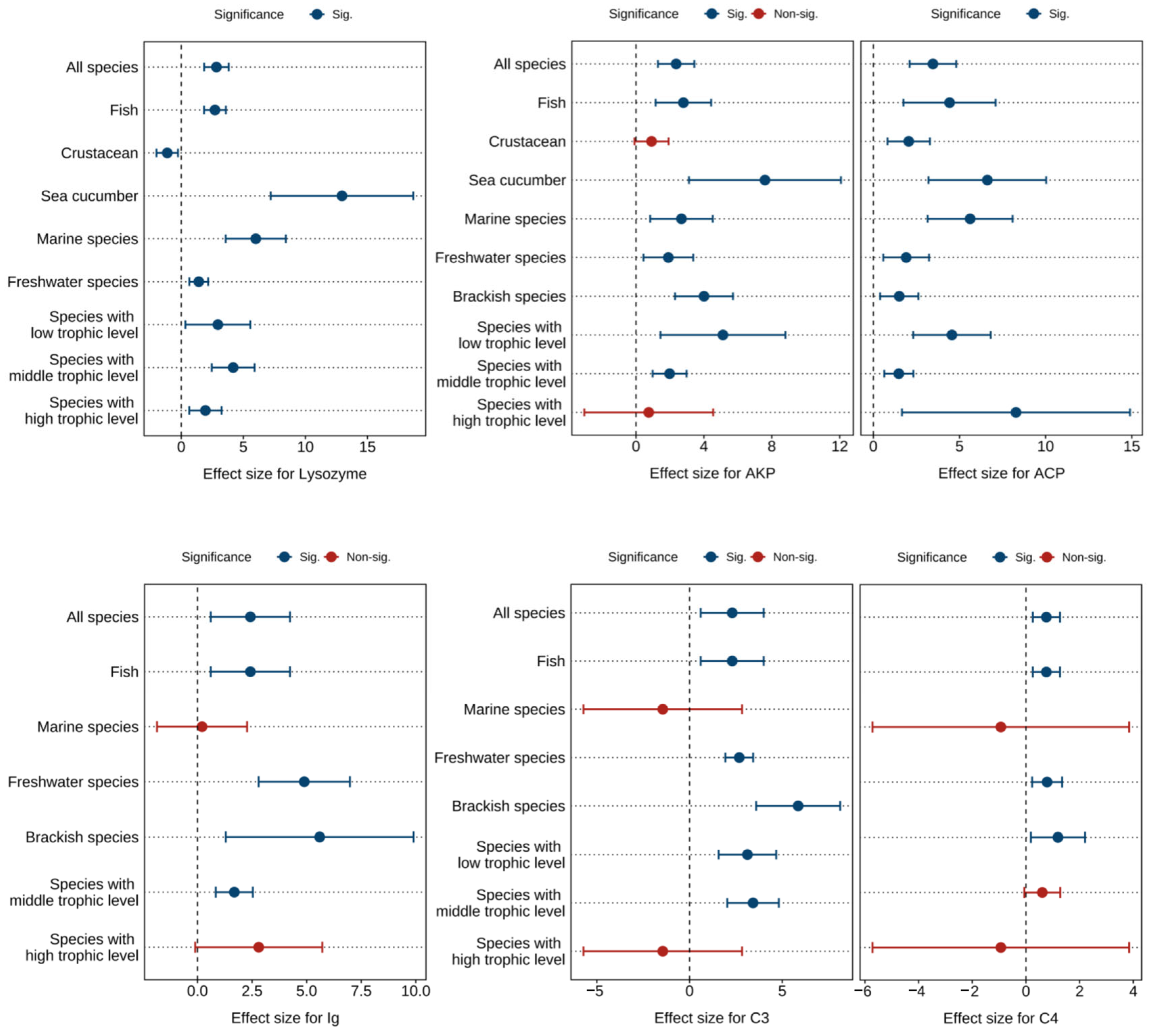 Antioxidants 14 00609 g005