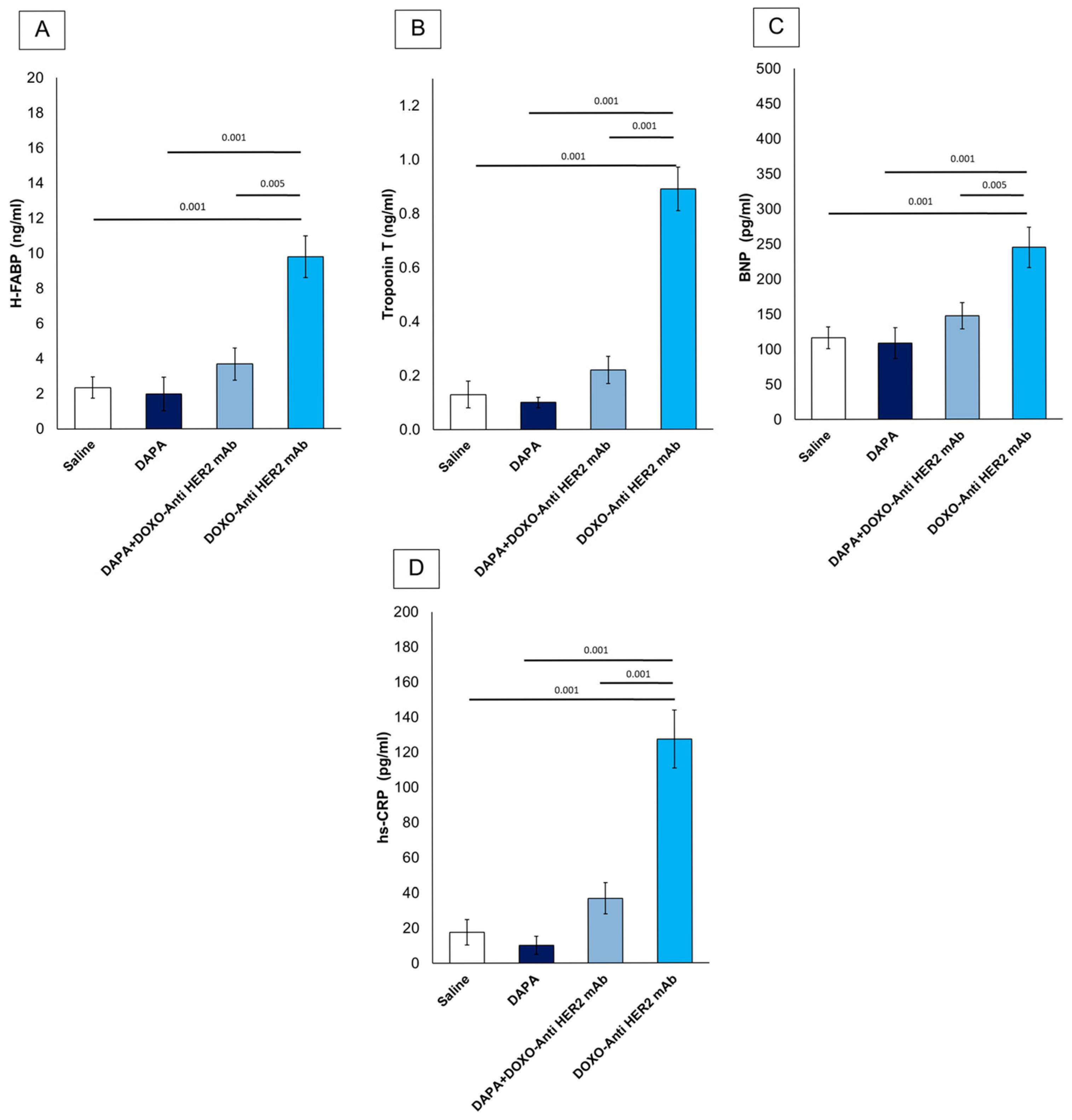 Antioxidants 14 00612 g006