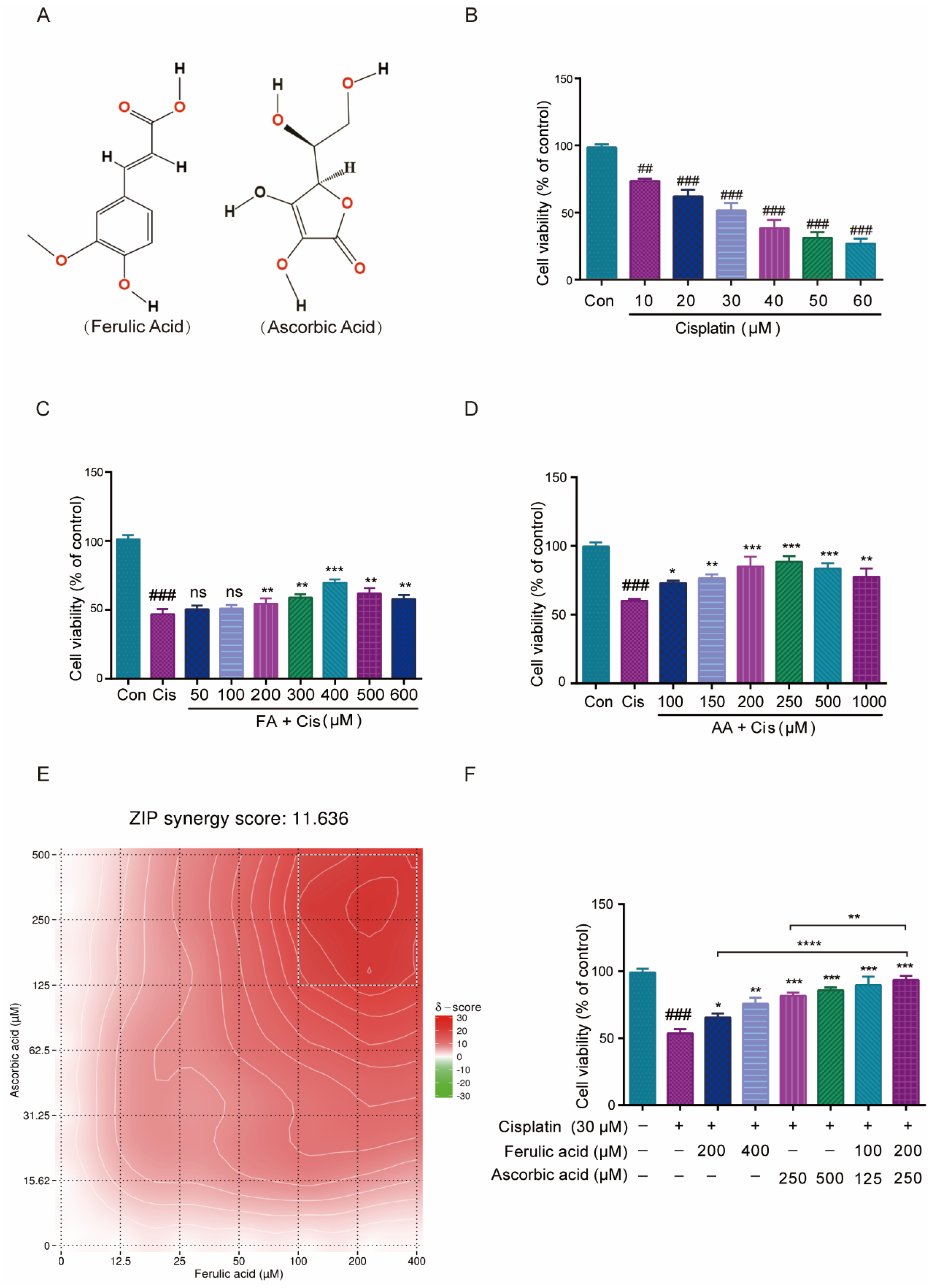 Antioxidants 14 00619 g001