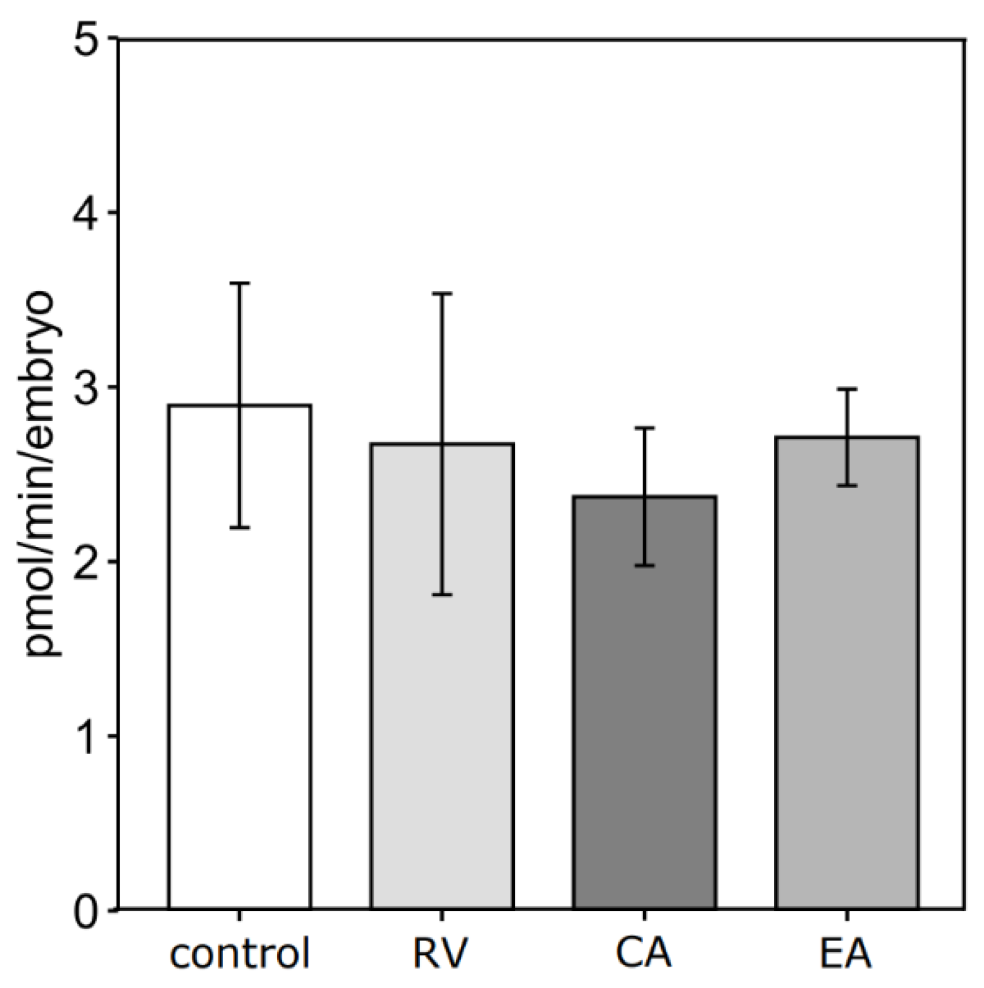 Antioxidants 14 00621 g003