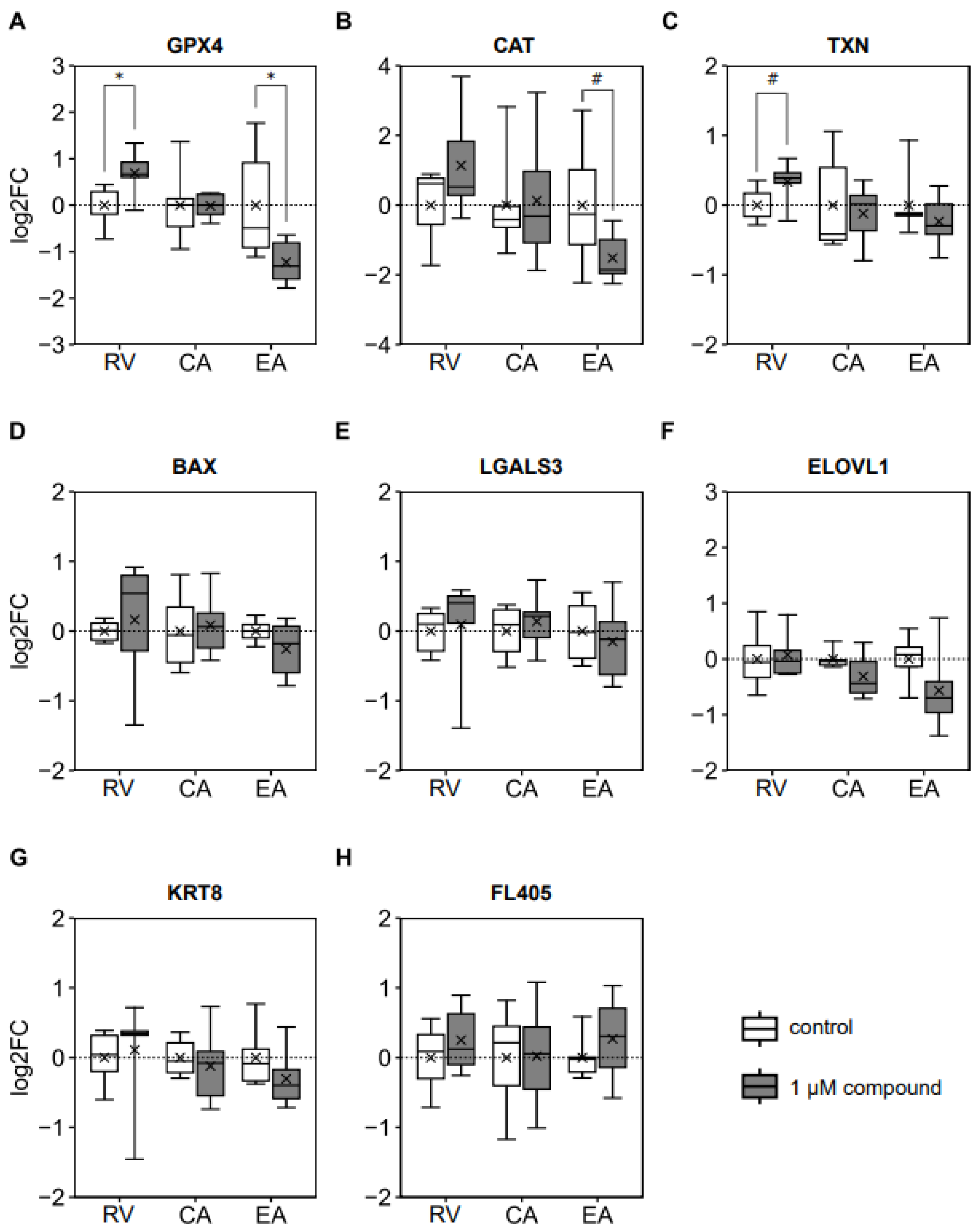 Antioxidants 14 00621 g004