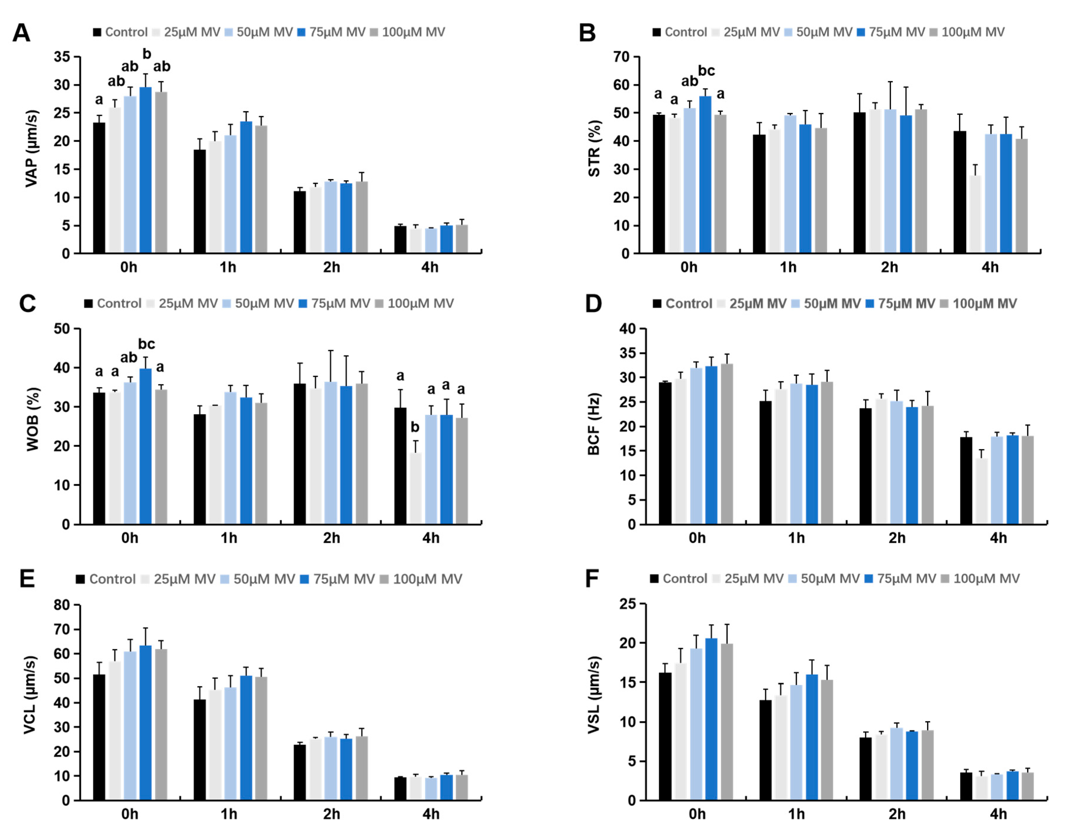 Antioxidants 14 00622 g001