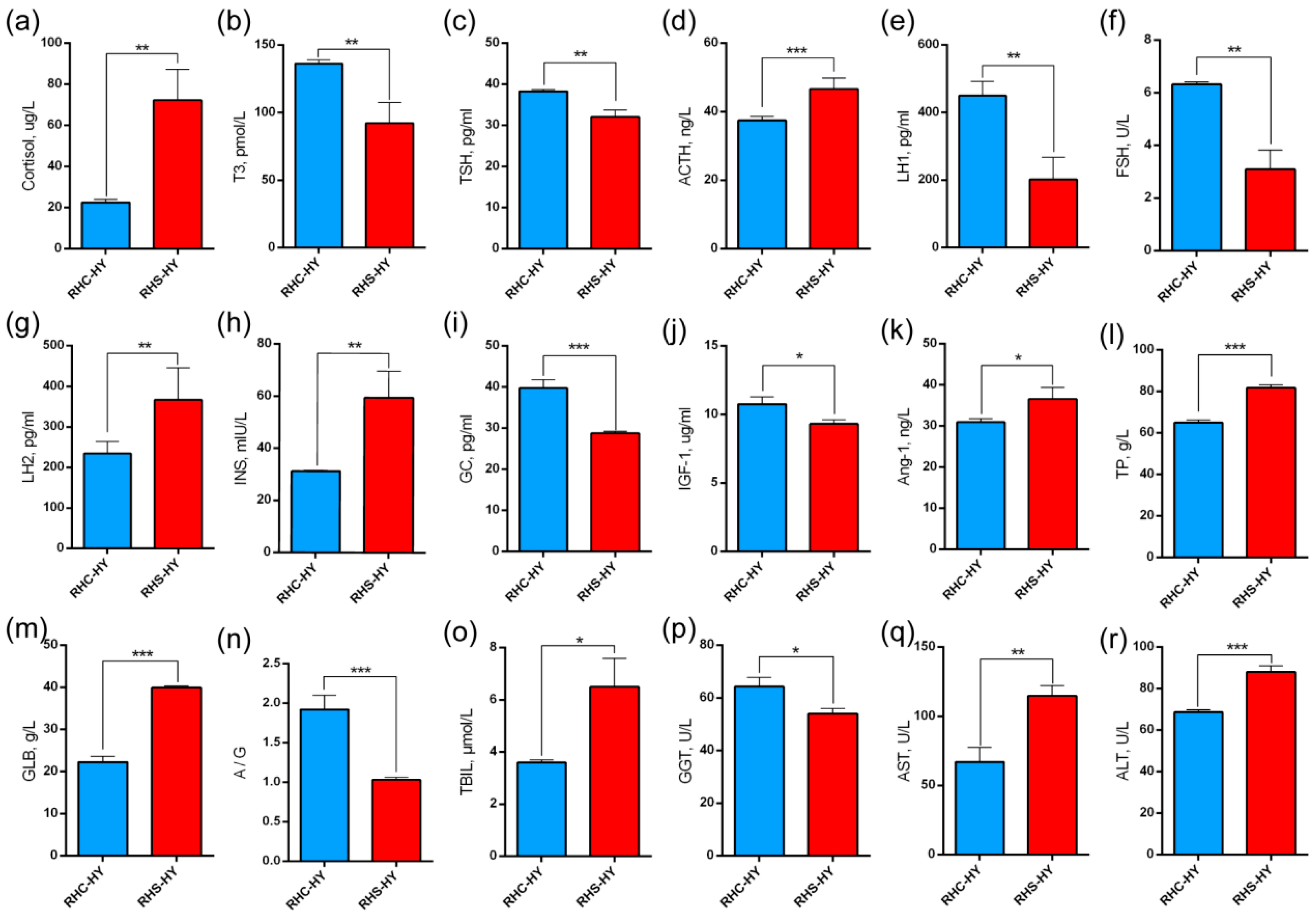Antioxidants 14 00623 g002 Antioxidants 14 00623 g002