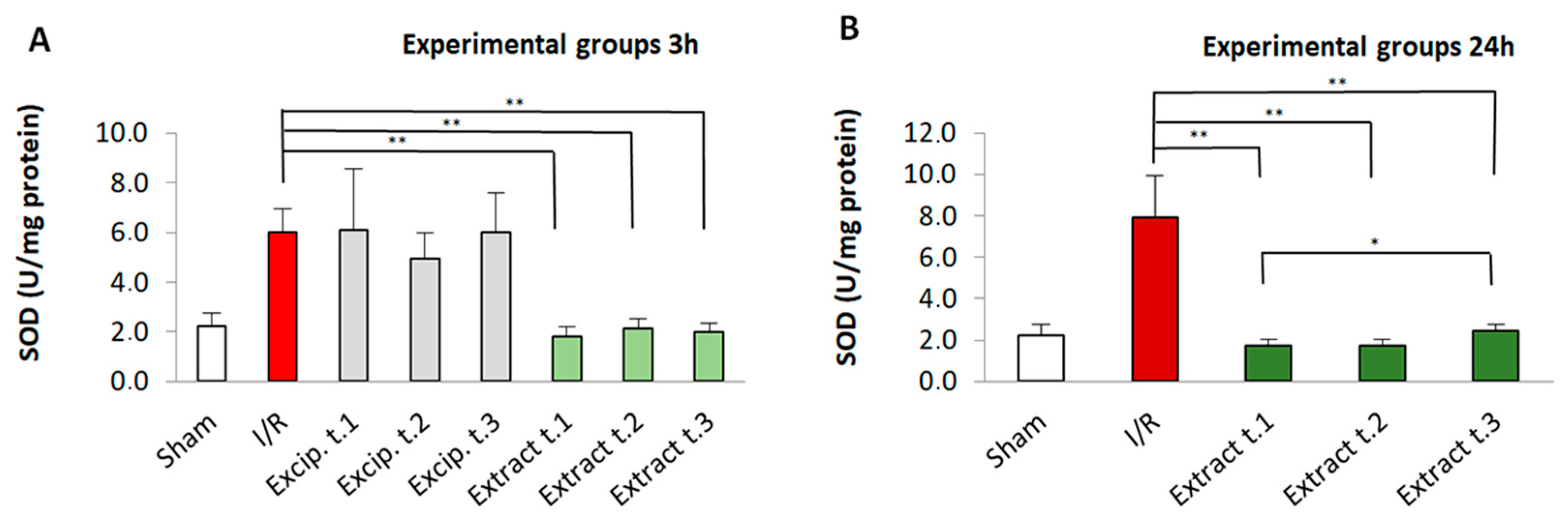 Antioxidants 14 00624 g002 Antioxidants 14 00624 g002