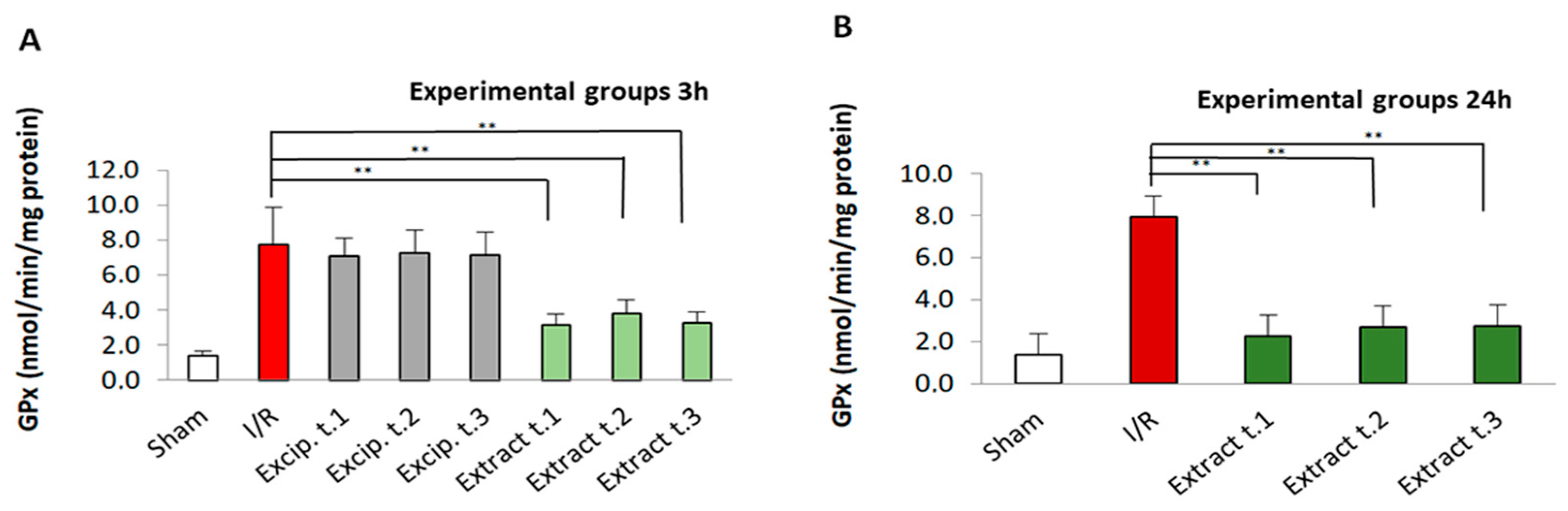 Antioxidants 14 00624 g004 Antioxidants 14 00624 g004