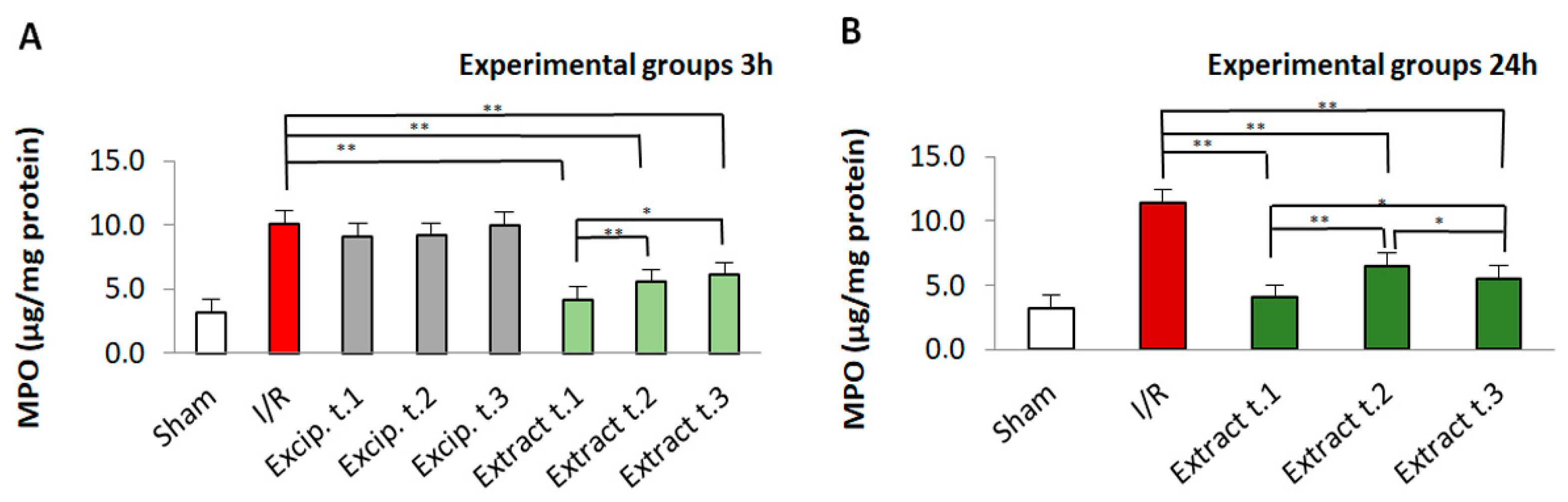 Antioxidants 14 00624 g005 Antioxidants 14 00624 g005
