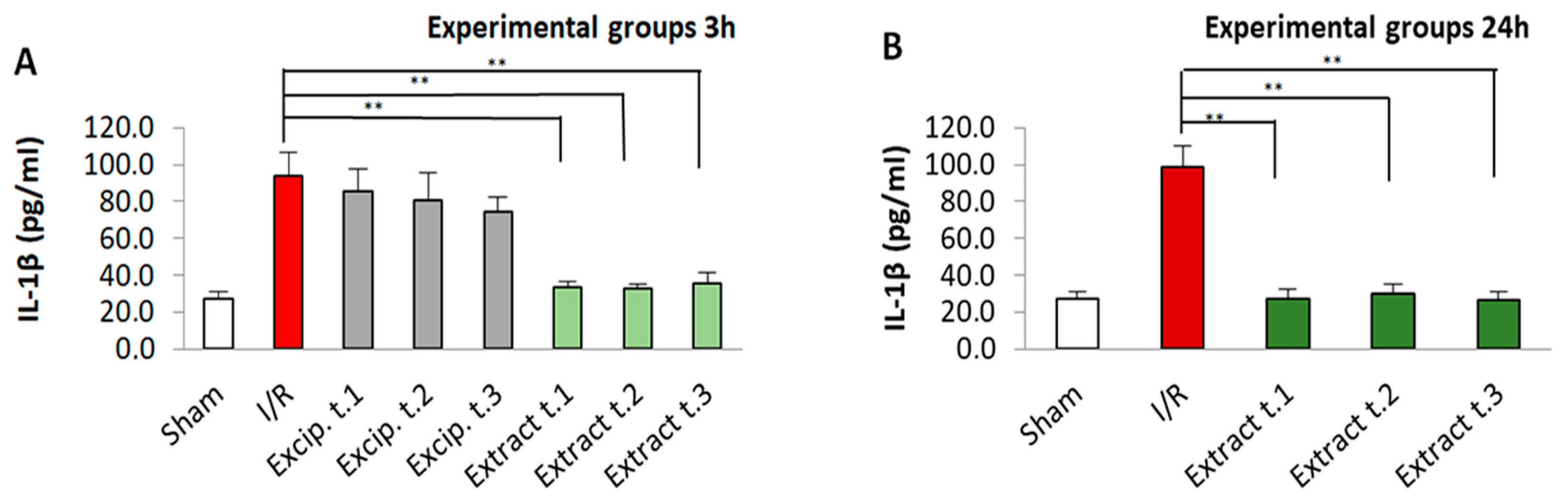 Antioxidants 14 00624 g006 Antioxidants 14 00624 g006