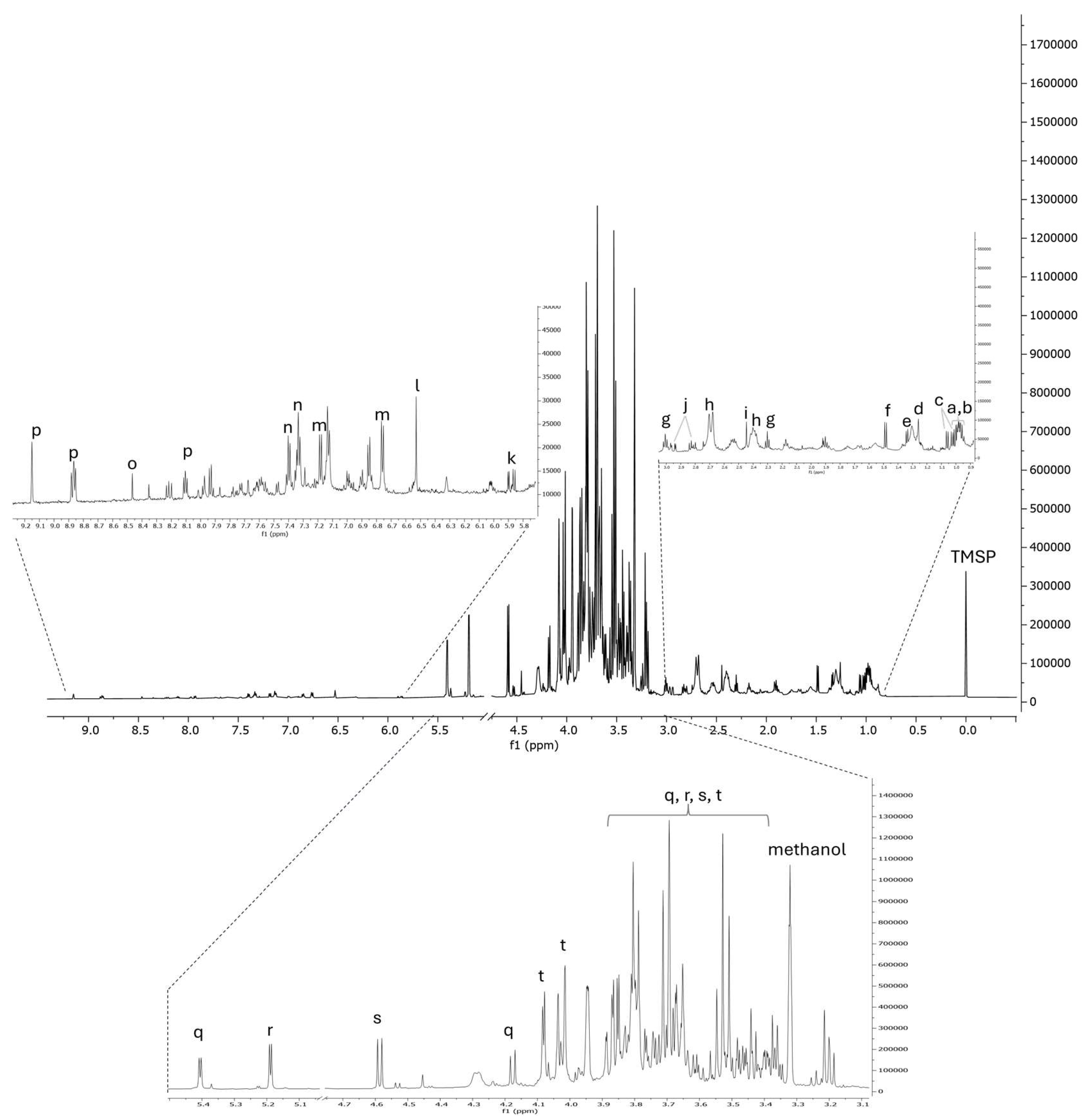 Antioxidants 14 00625 g001