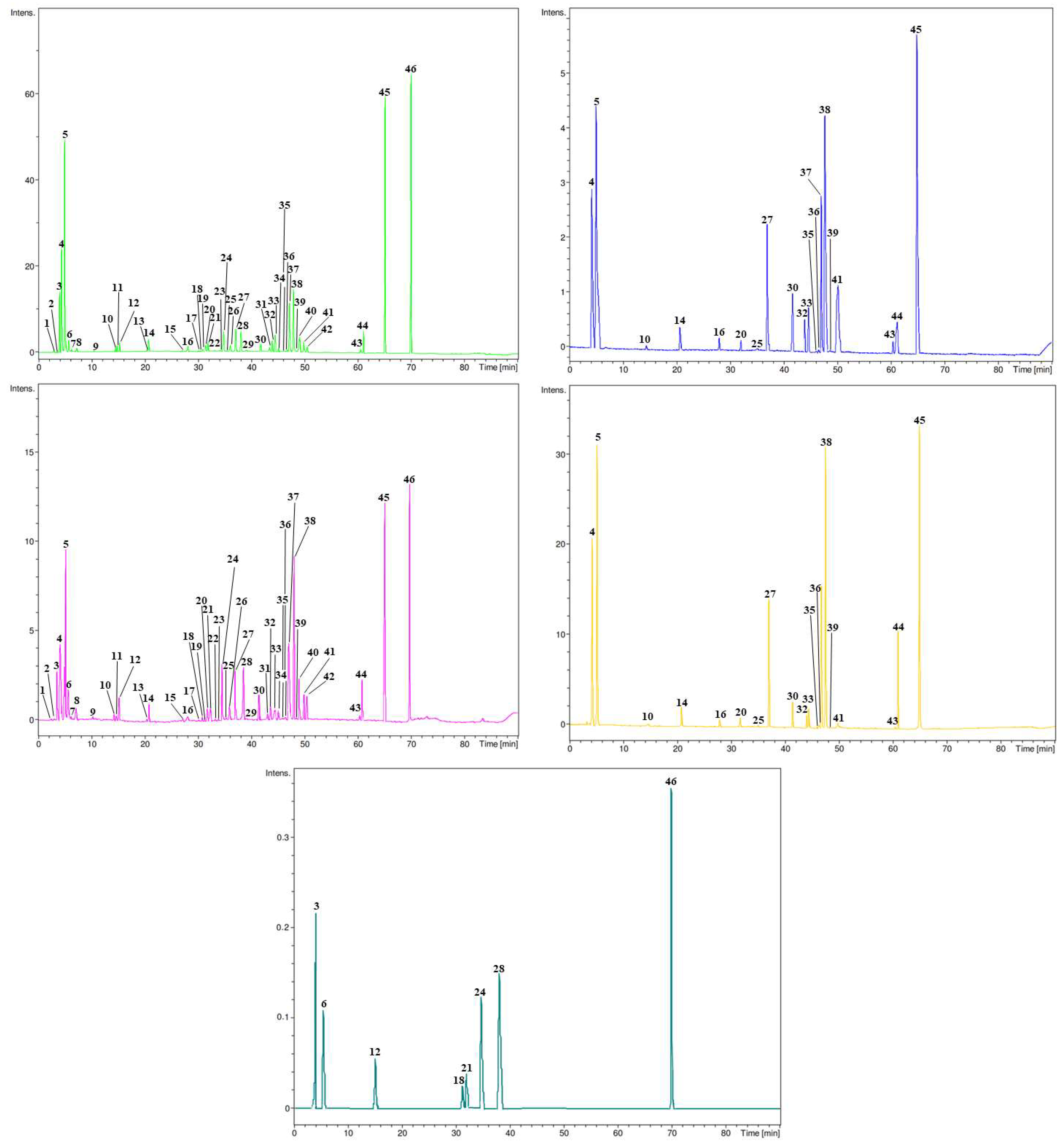 Antioxidants 14 00625 g002