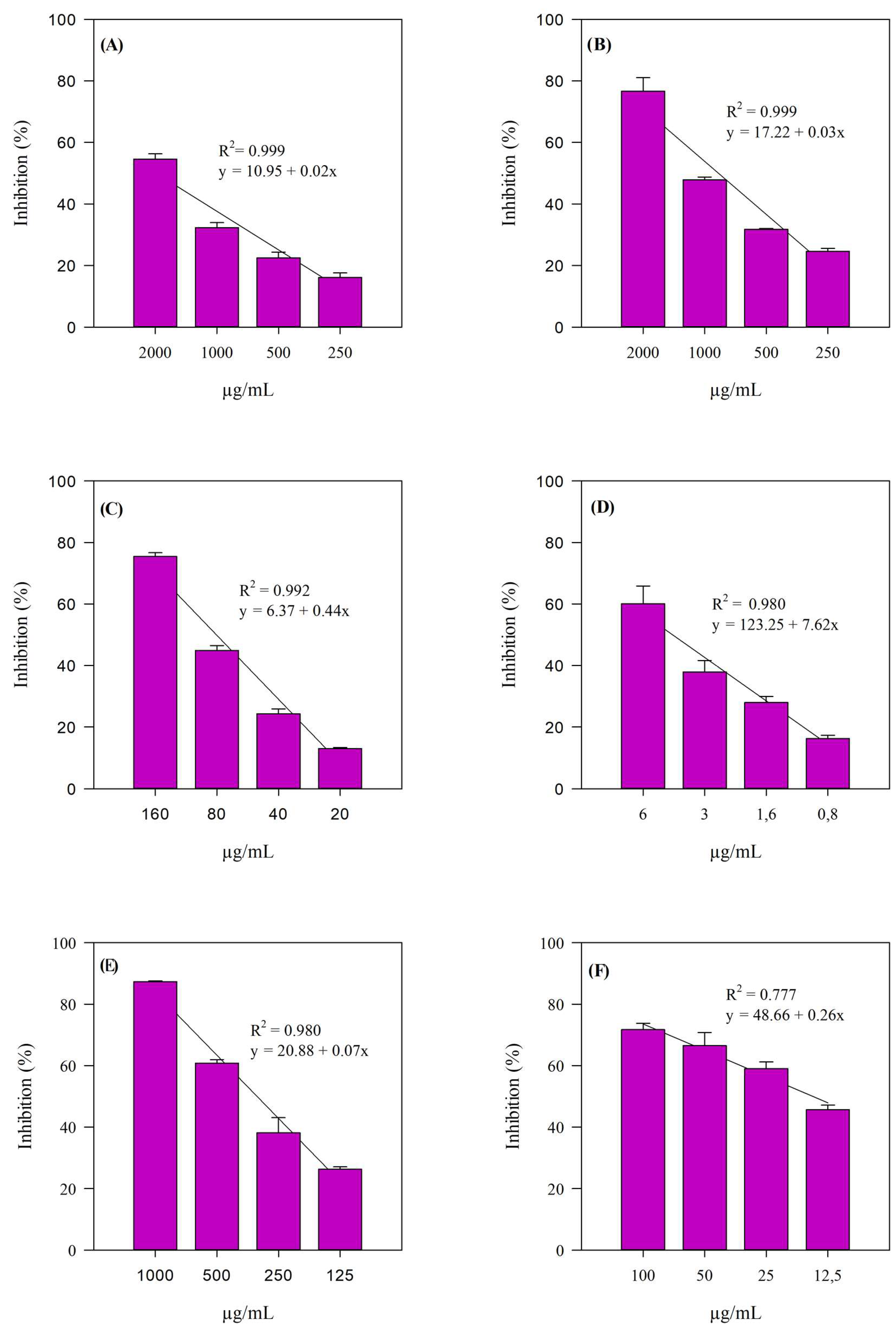 Antioxidants 14 00625 g003