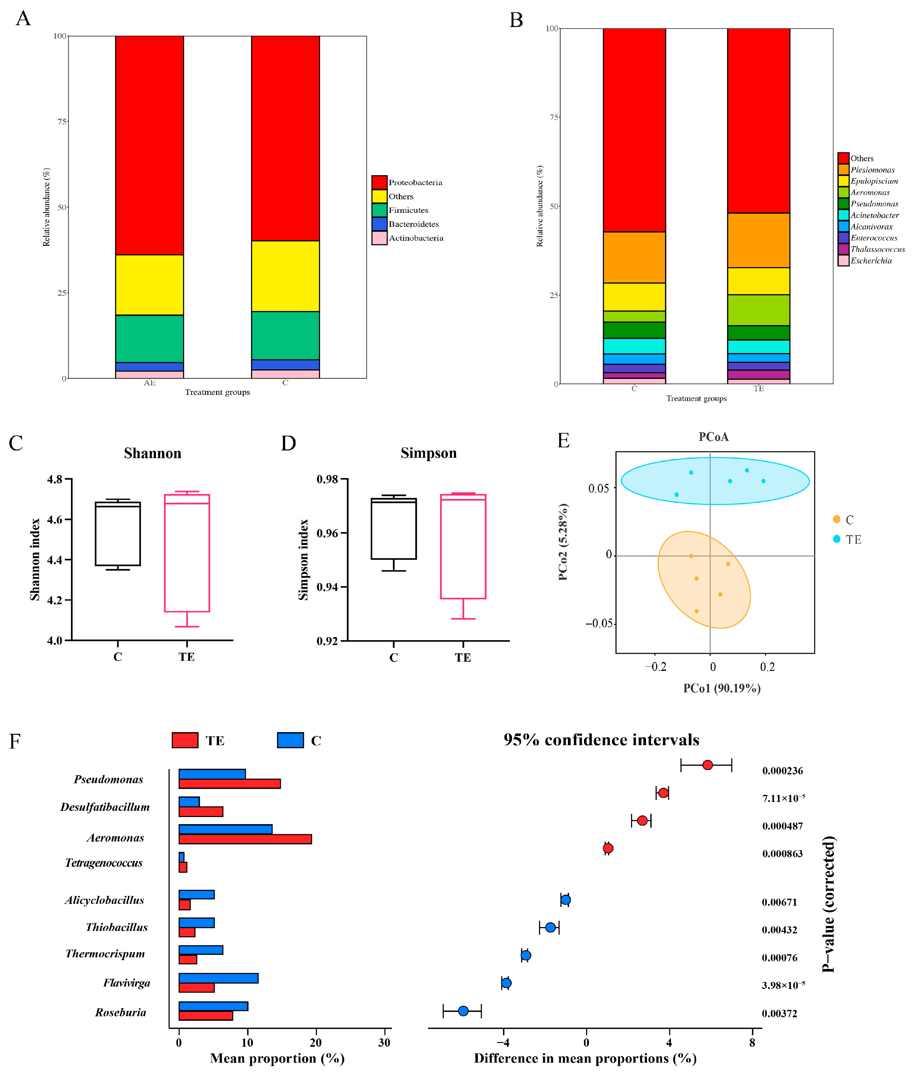Antioxidants 14 00626 g003