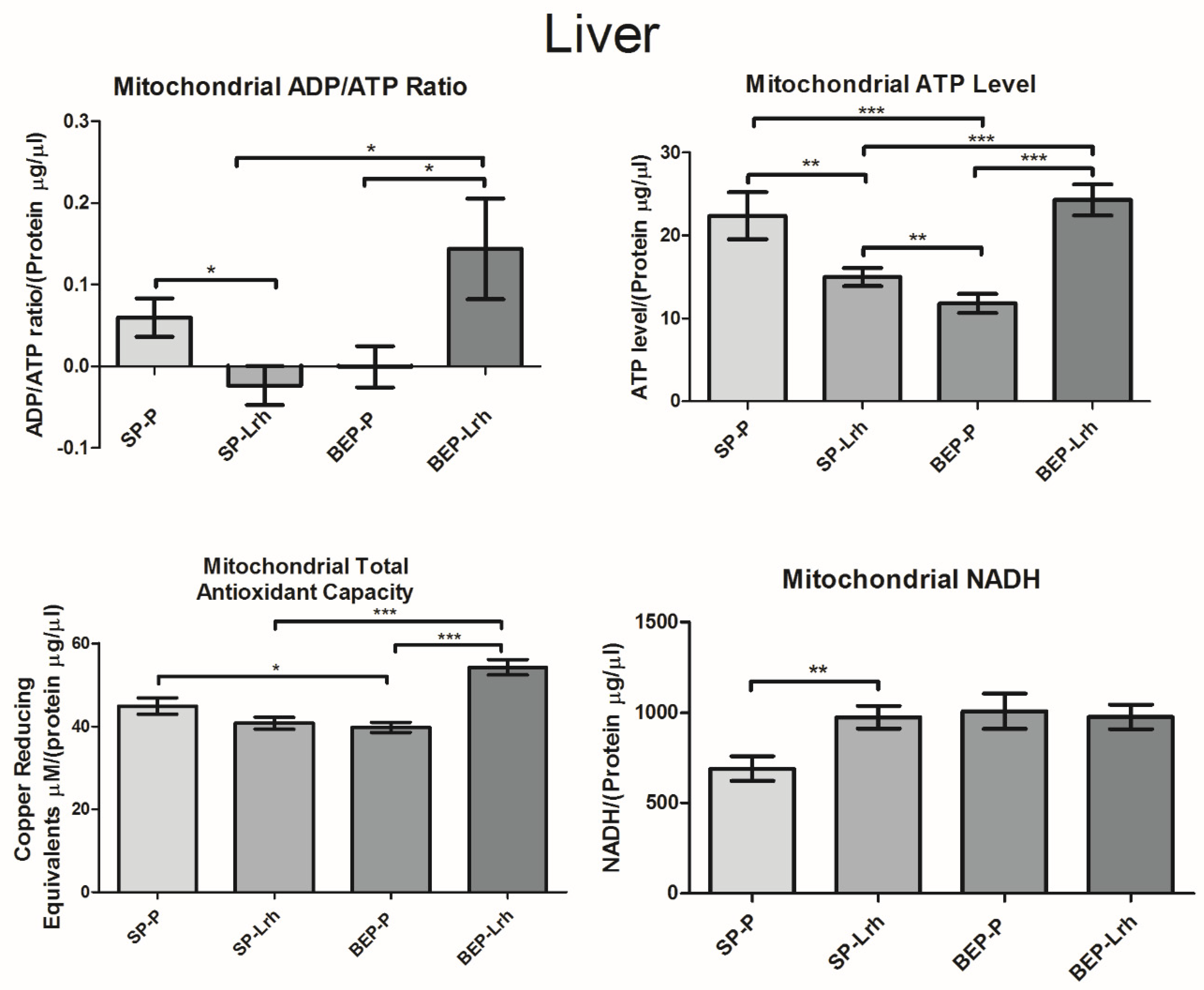 Antioxidants 14 00627 g004