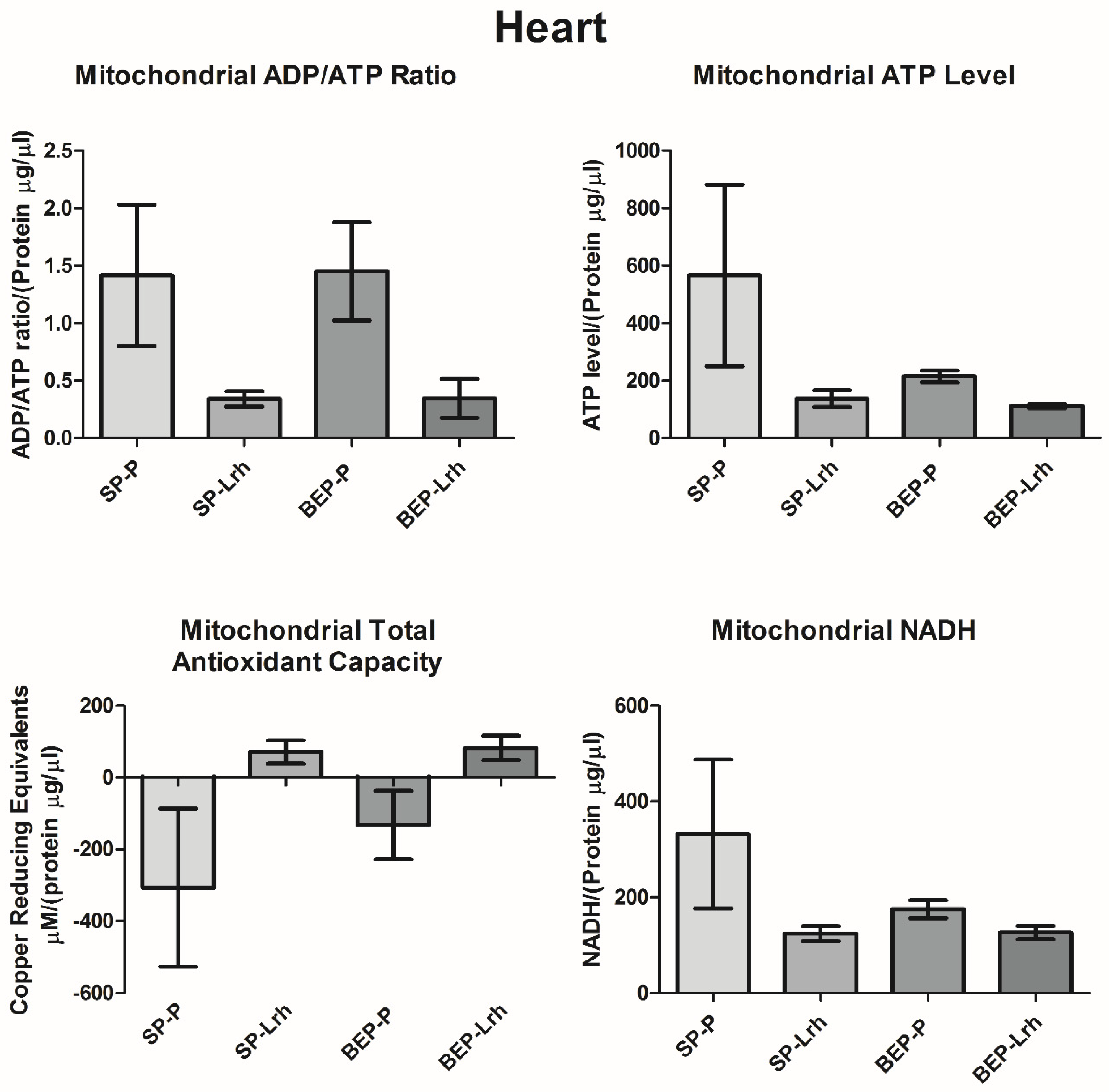 Antioxidants 14 00627 g005