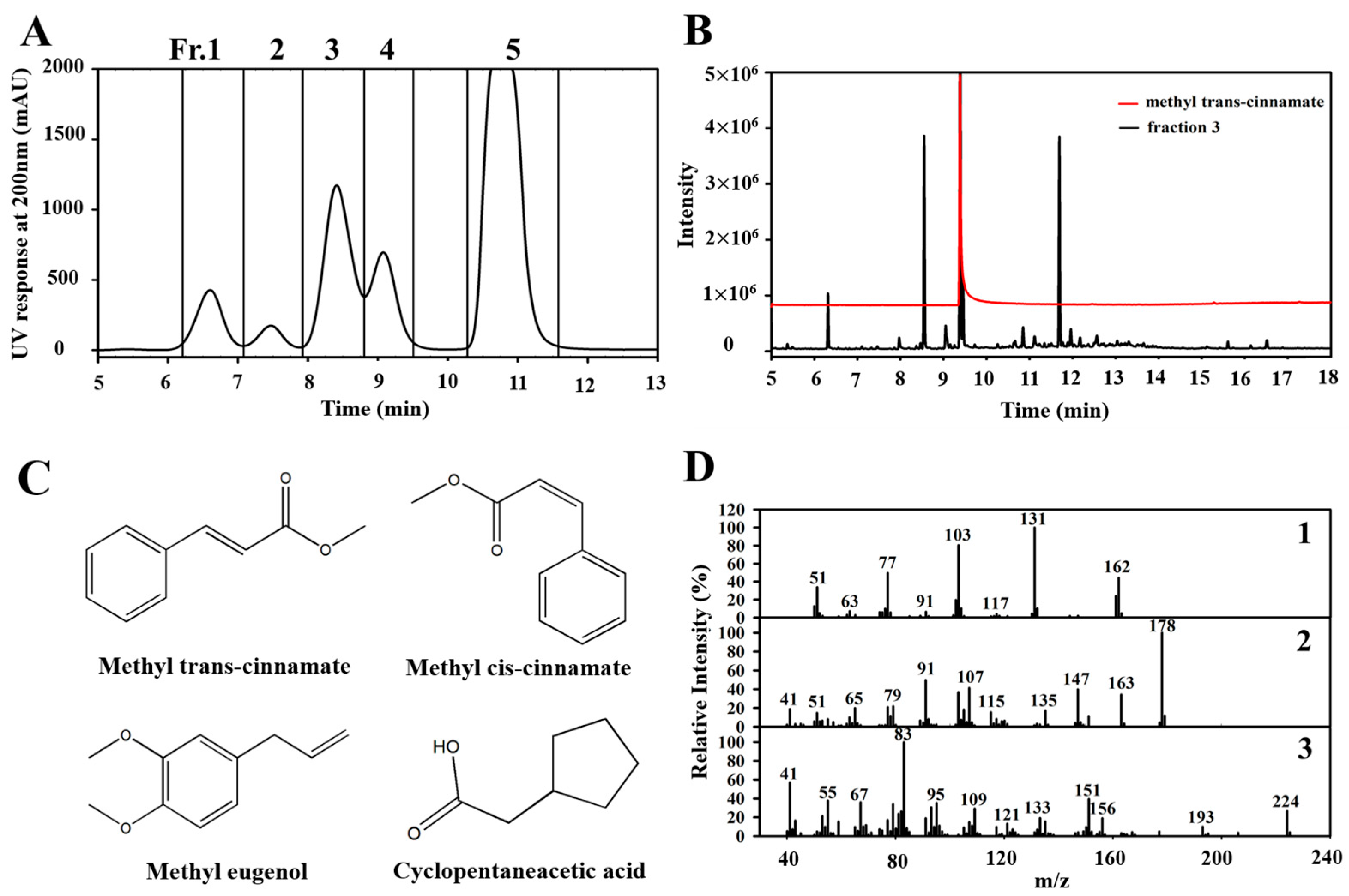 Antioxidants 14 00628 g002