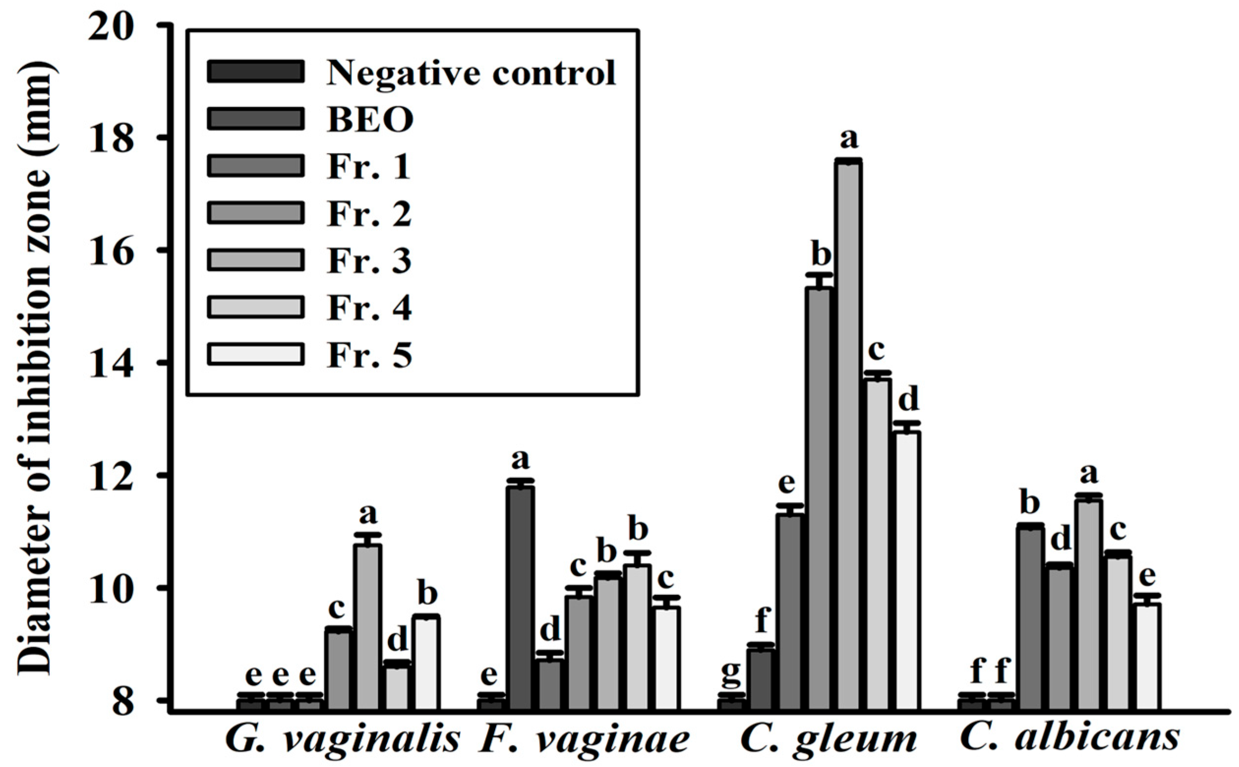 Antioxidants 14 00628 g003