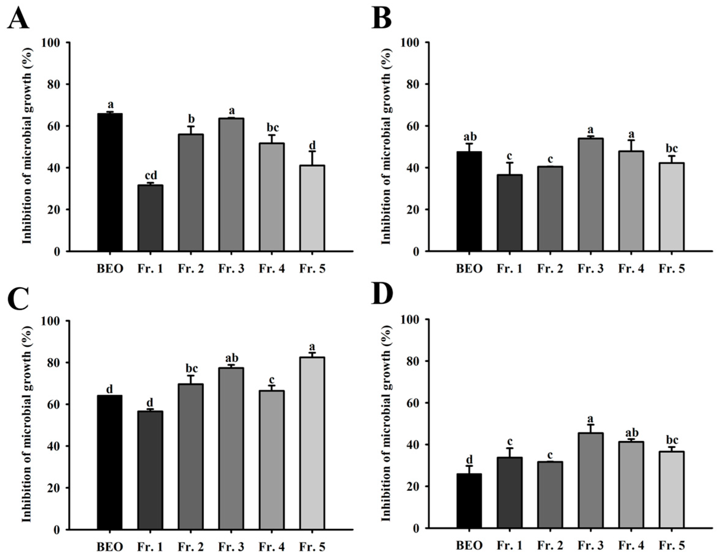 Antioxidants 14 00628 g004