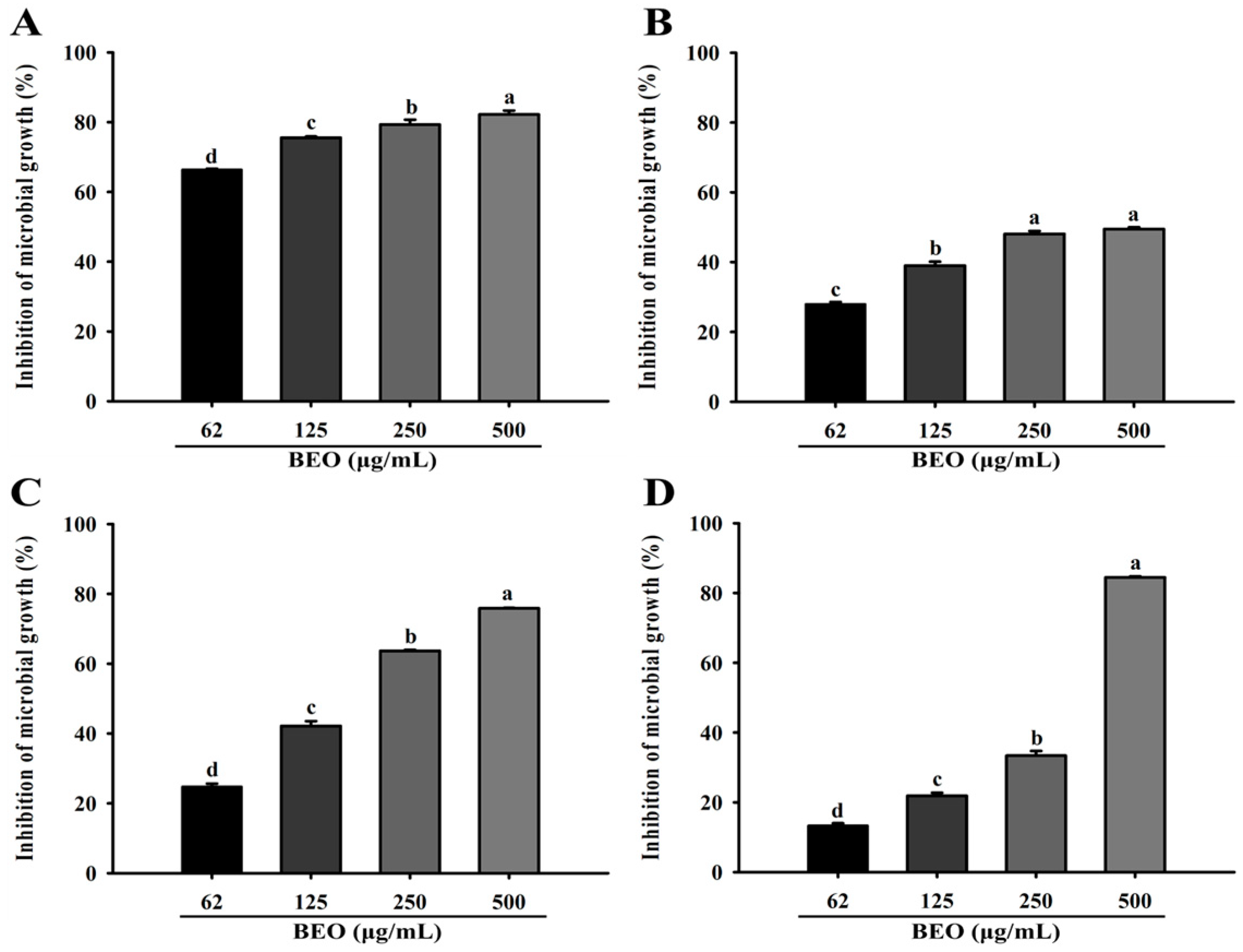 Antioxidants 14 00628 g005