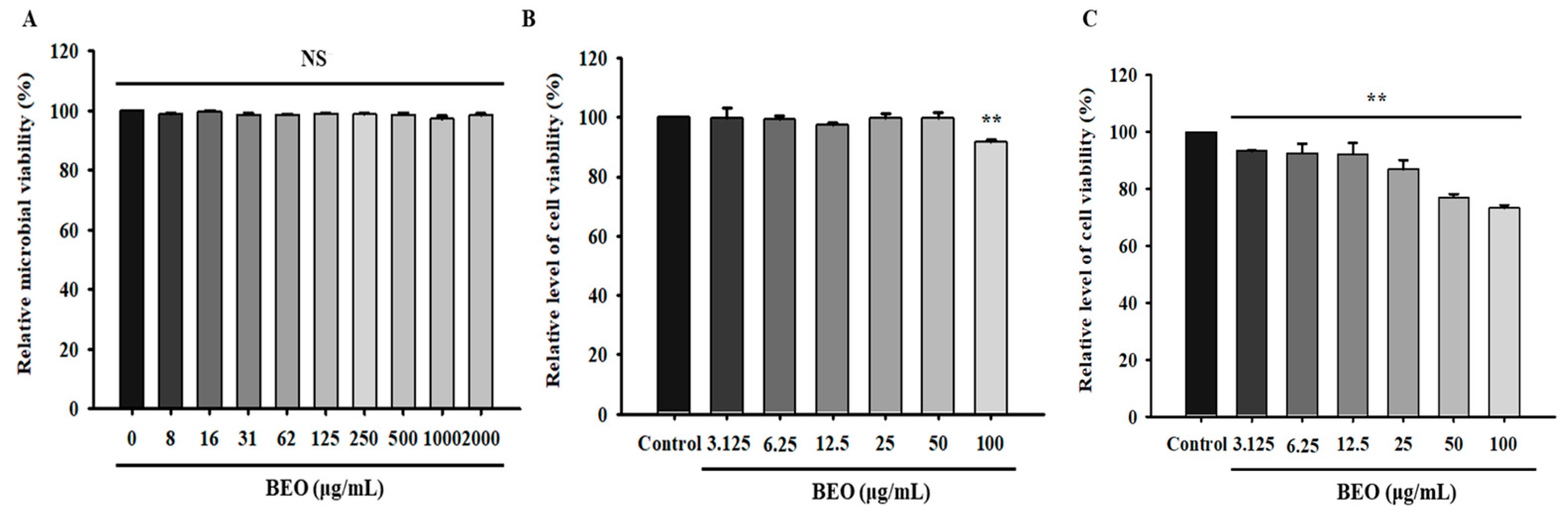 Antioxidants 14 00628 g006