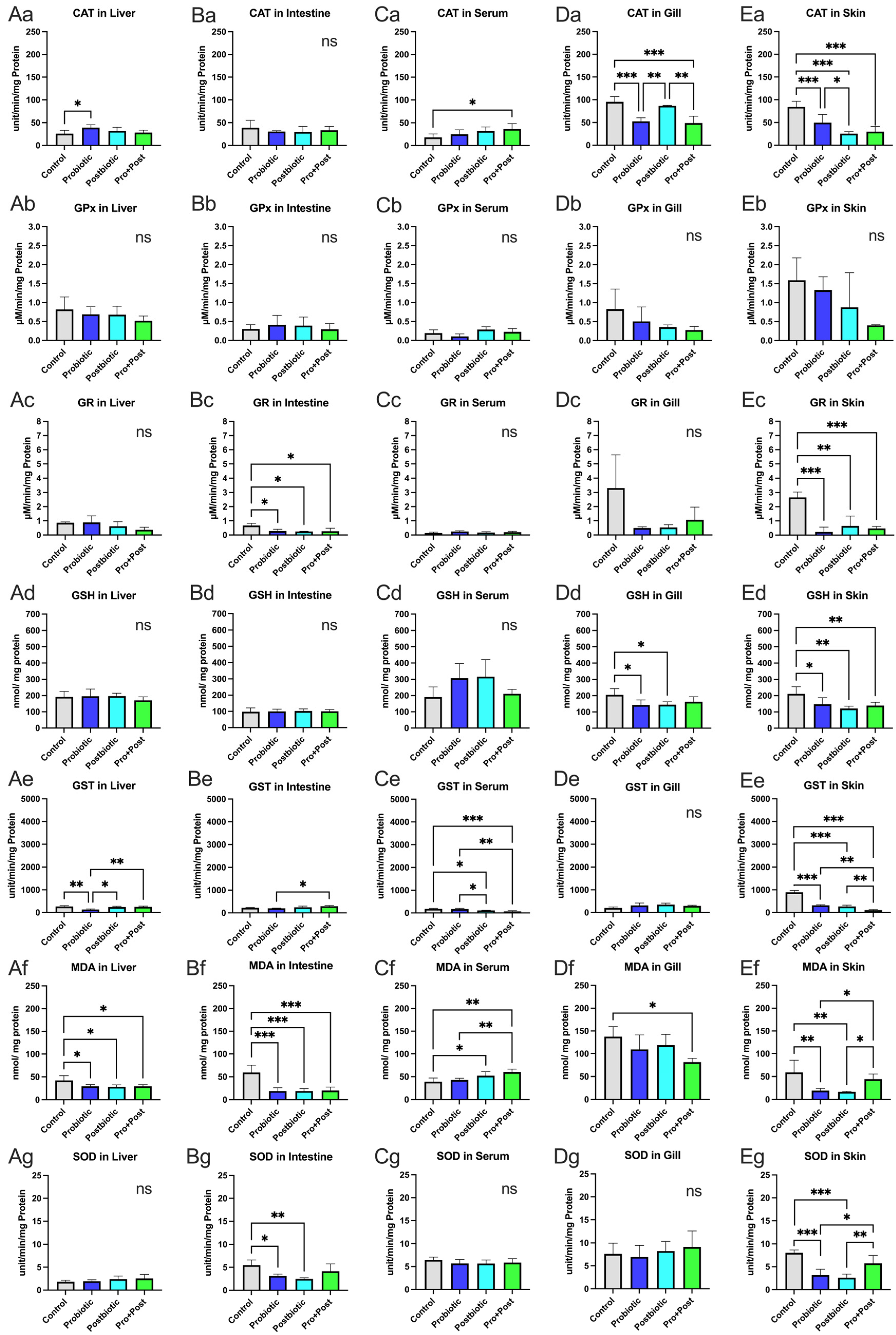 Antioxidants 14 00629 g003