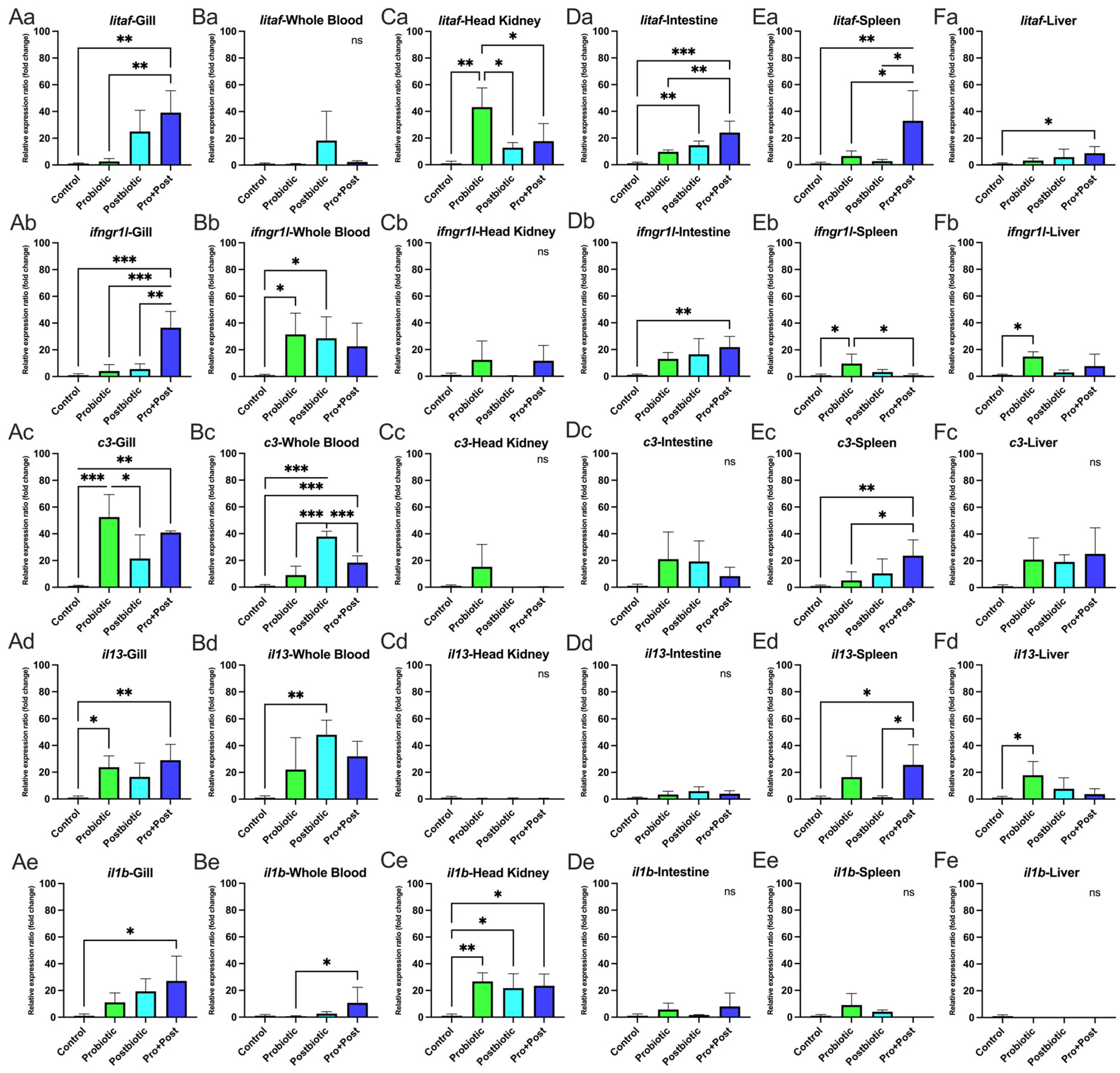 Antioxidants 14 00629 g008