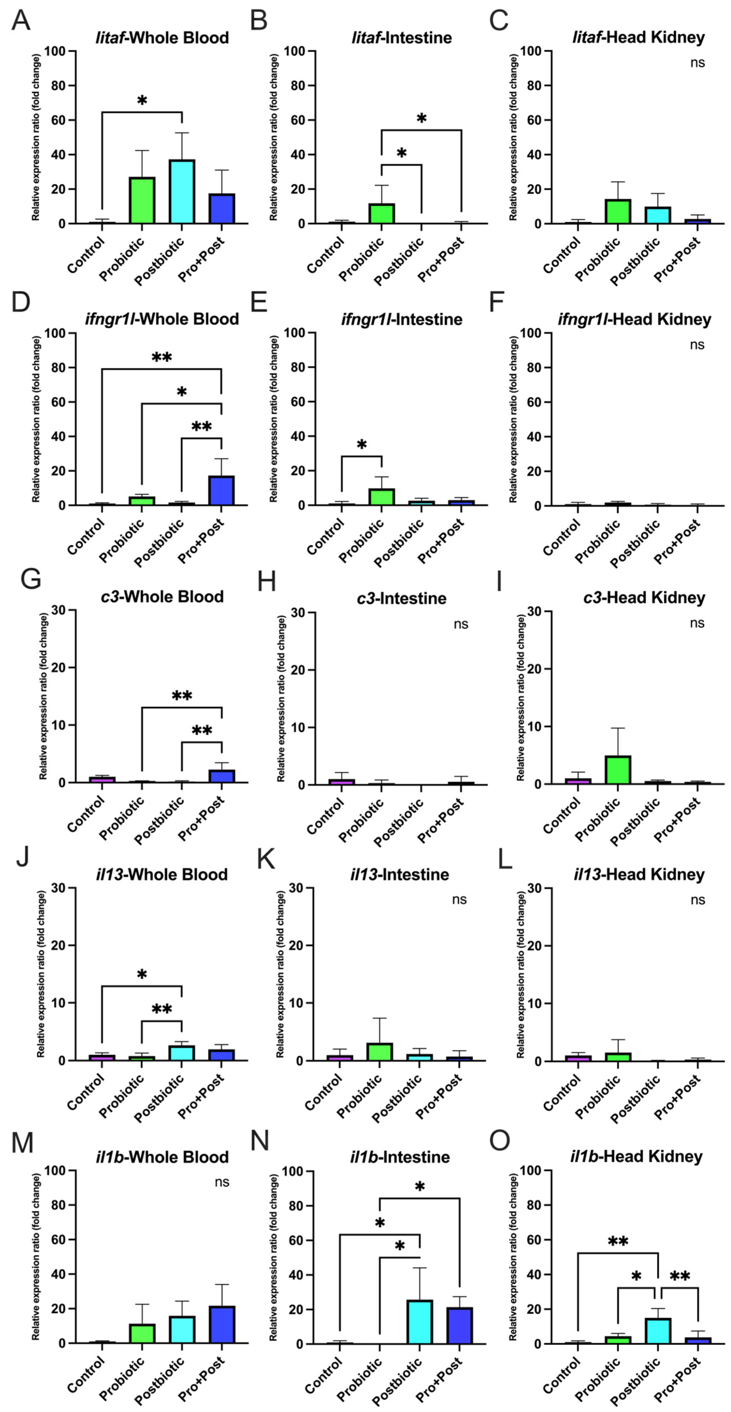 Antioxidants 14 00629 g009