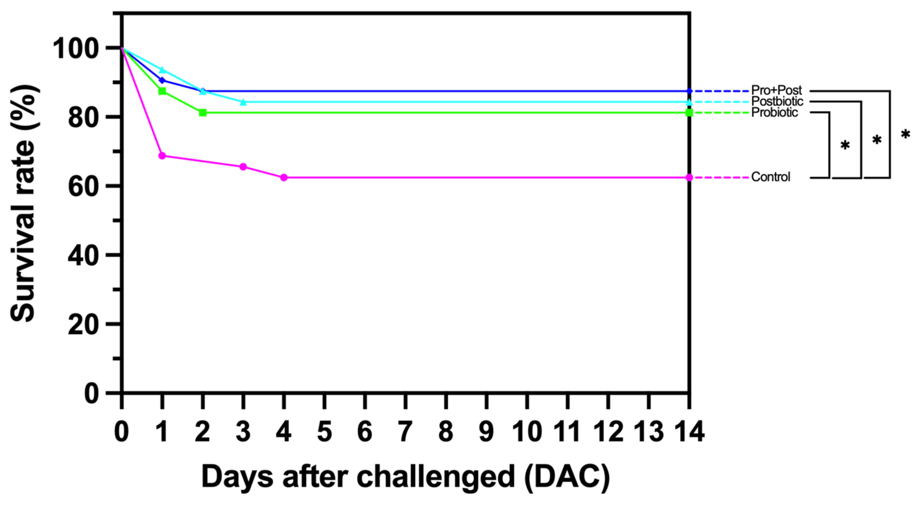 Antioxidants 14 00629 g012