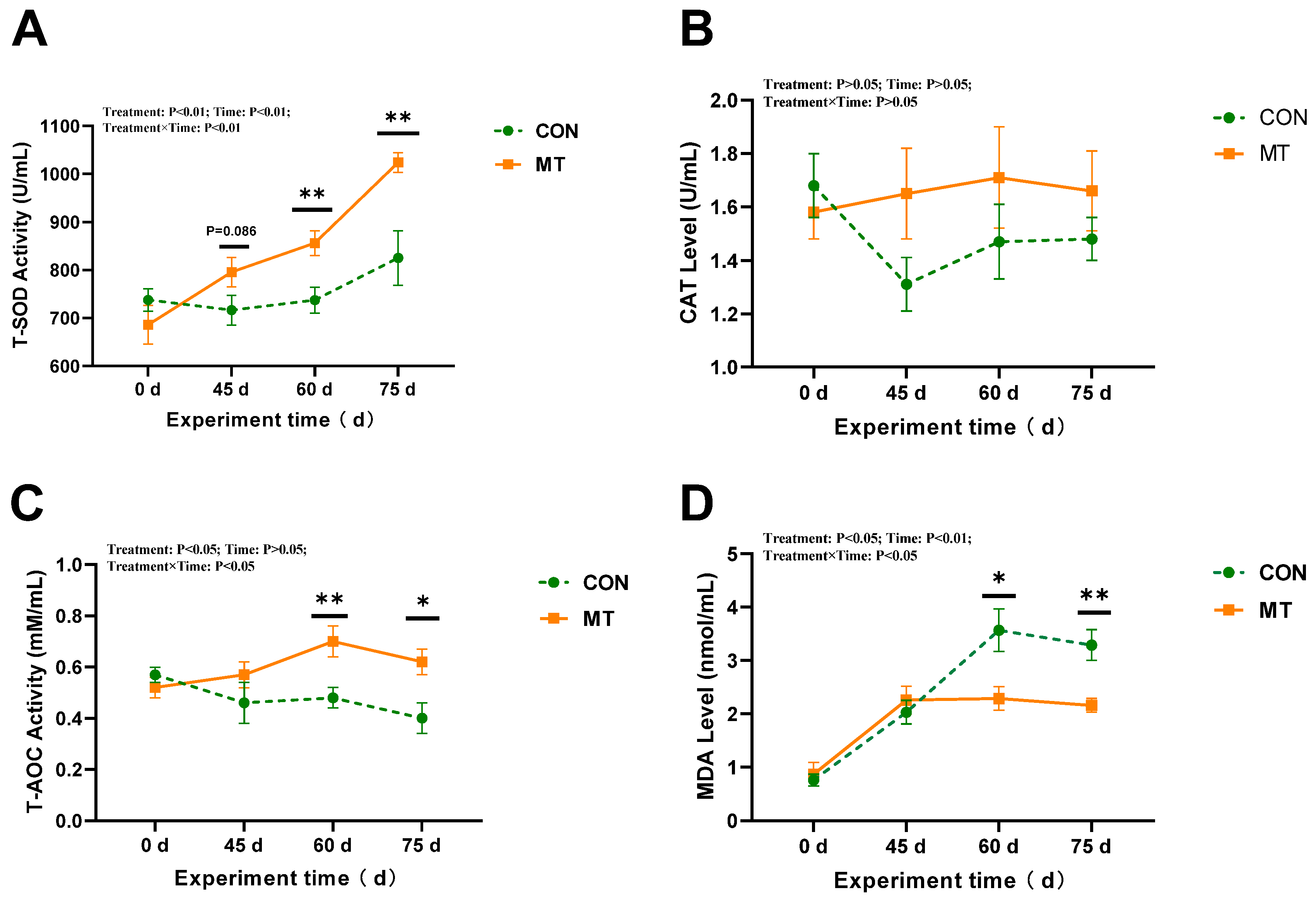 Antioxidants 14 00630 g004