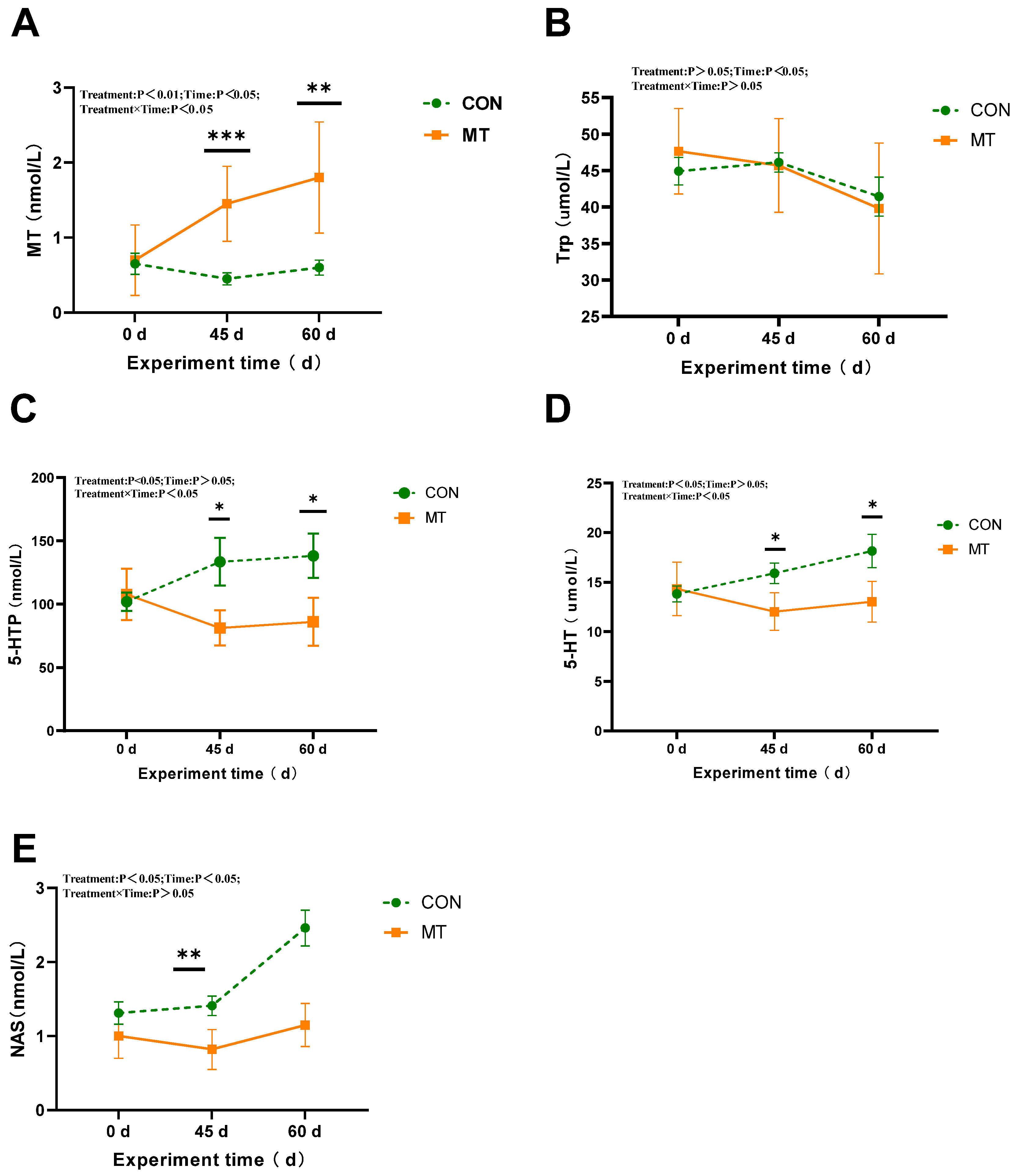 Antioxidants 14 00630 g007