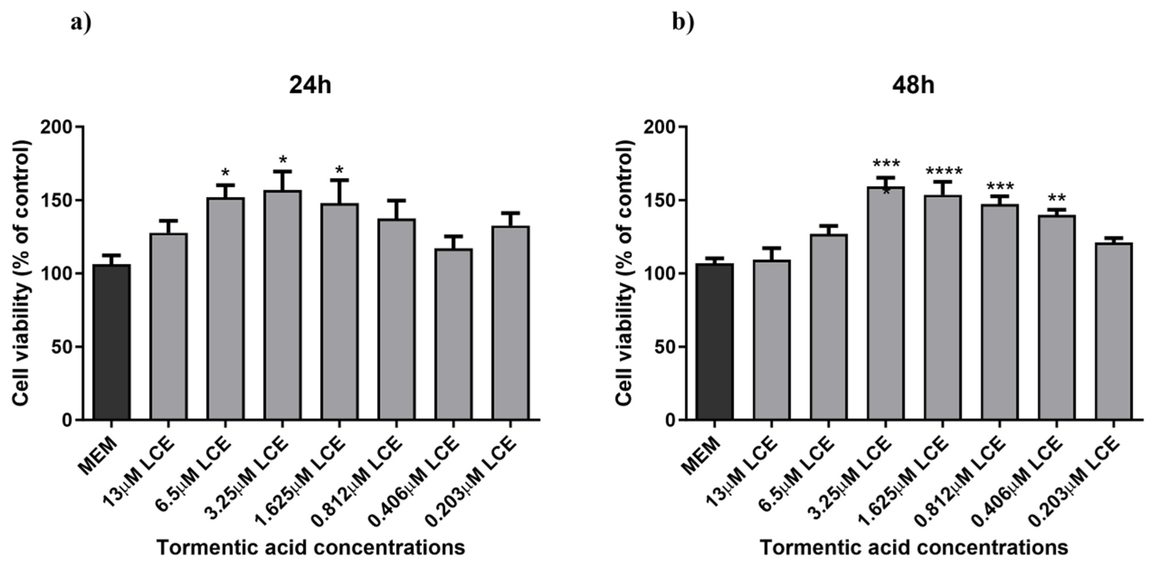 Antioxidants 14 00631 g002
