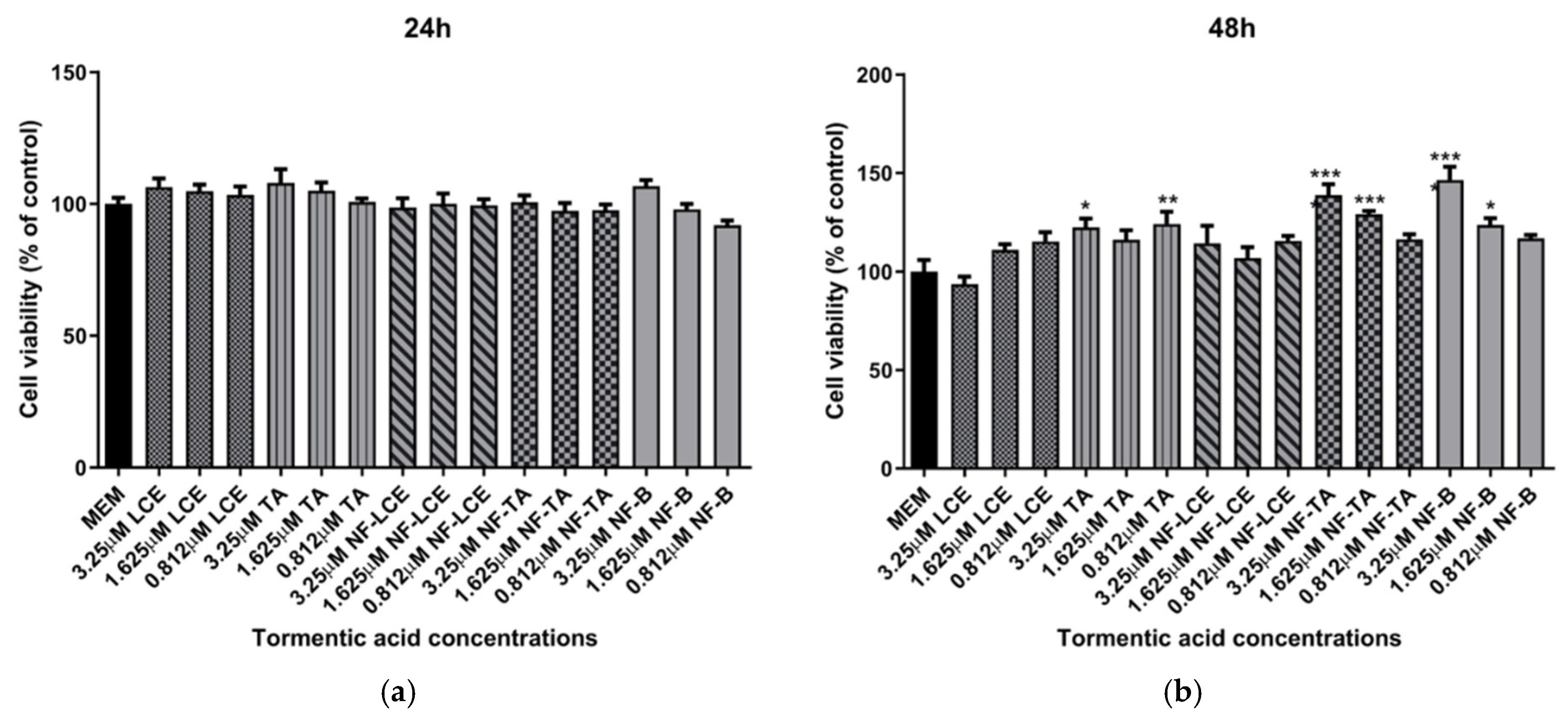 Antioxidants 14 00631 g003