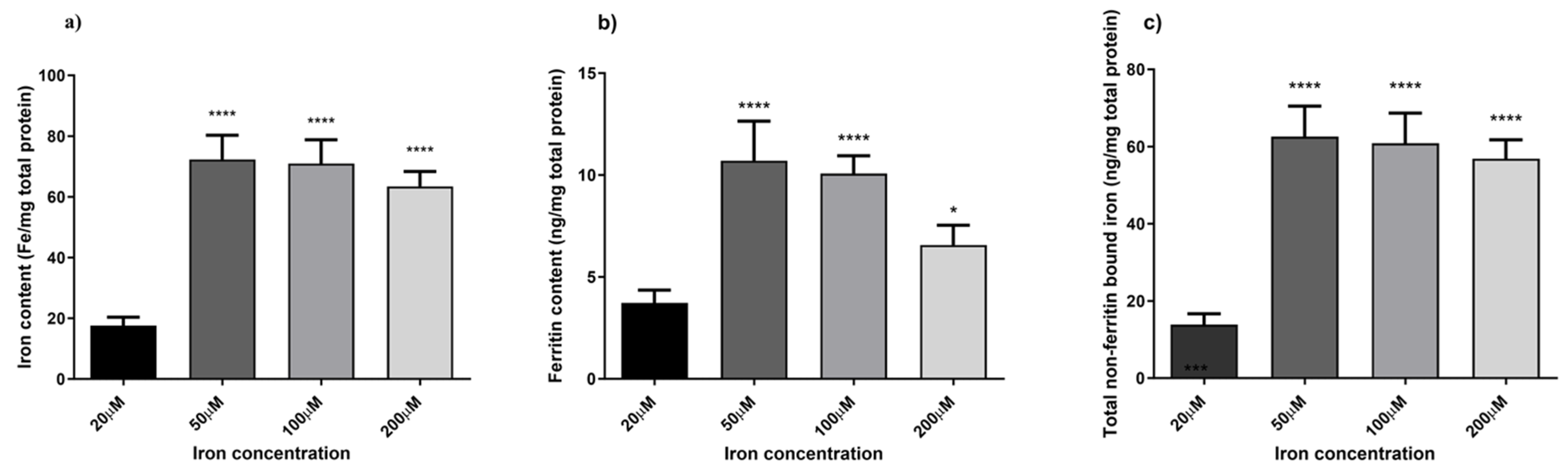 Antioxidants 14 00631 g004