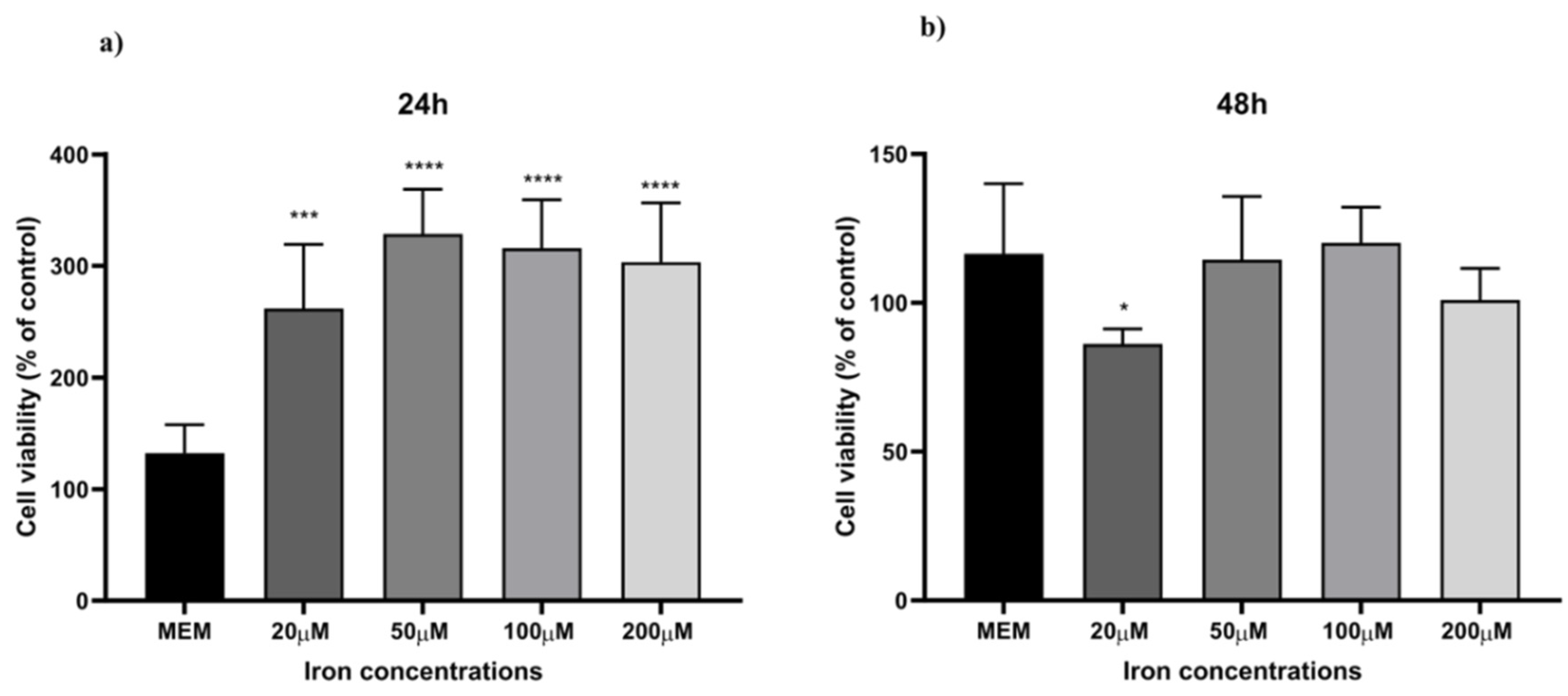 Antioxidants 14 00631 g005