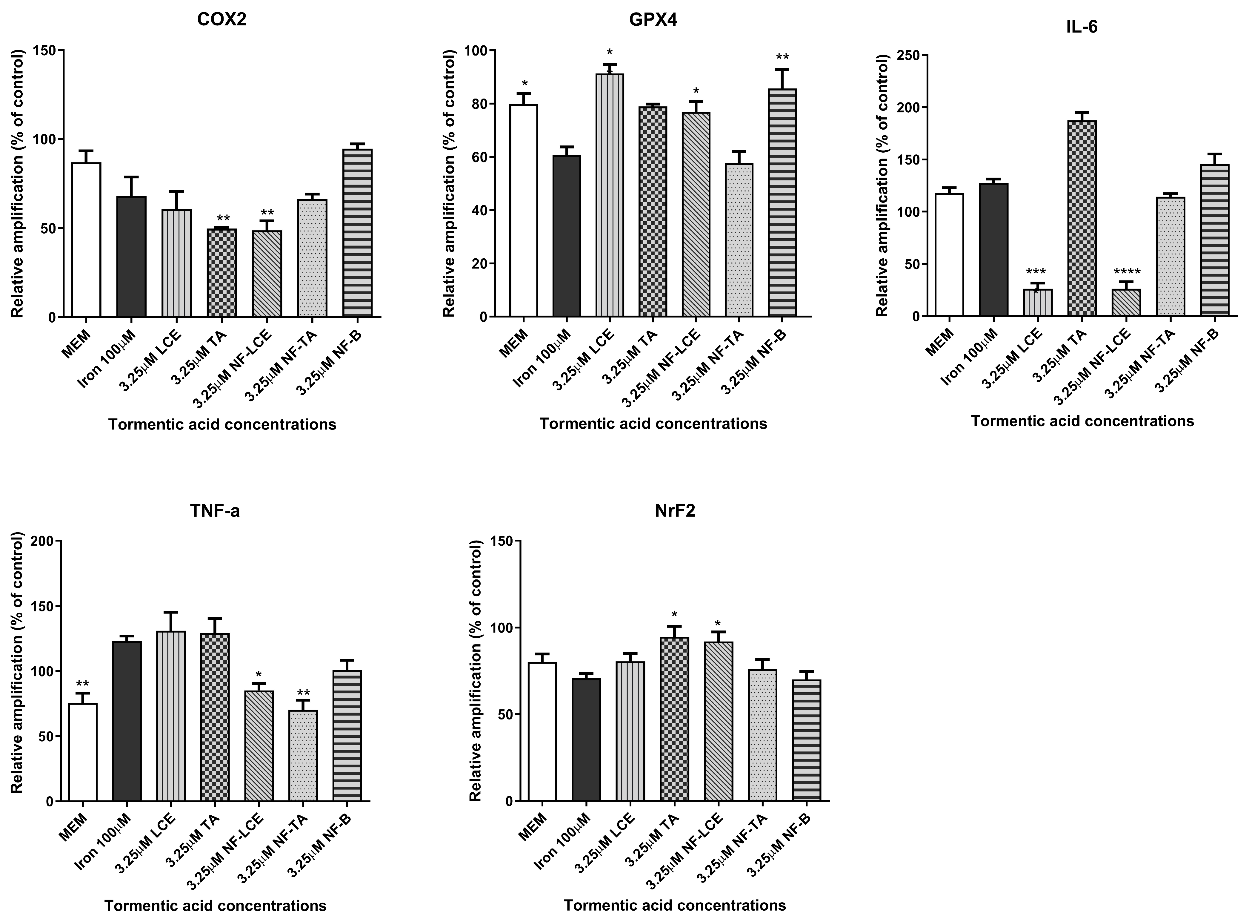 Antioxidants 14 00631 g006