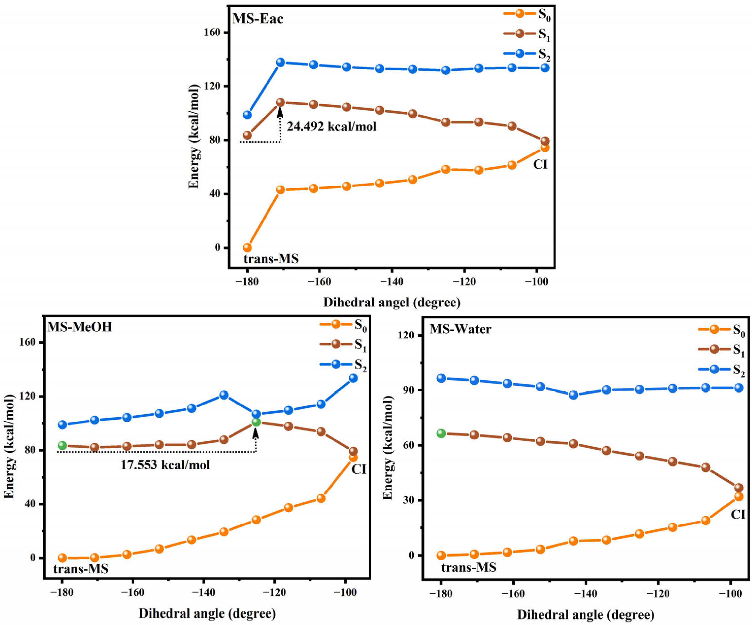 Antioxidants 14 00633 g005