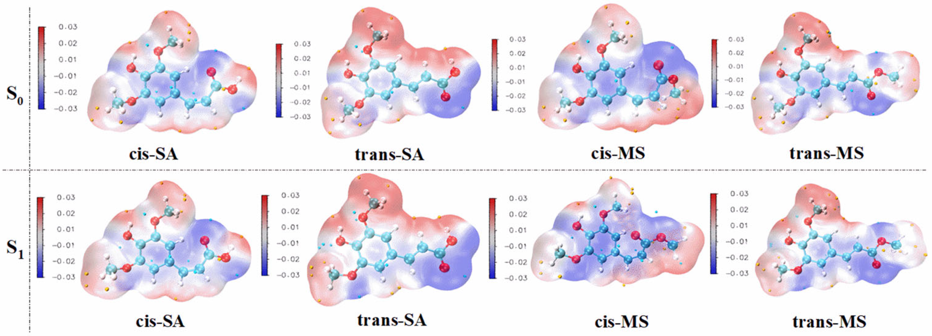 Antioxidants 14 00633 g006