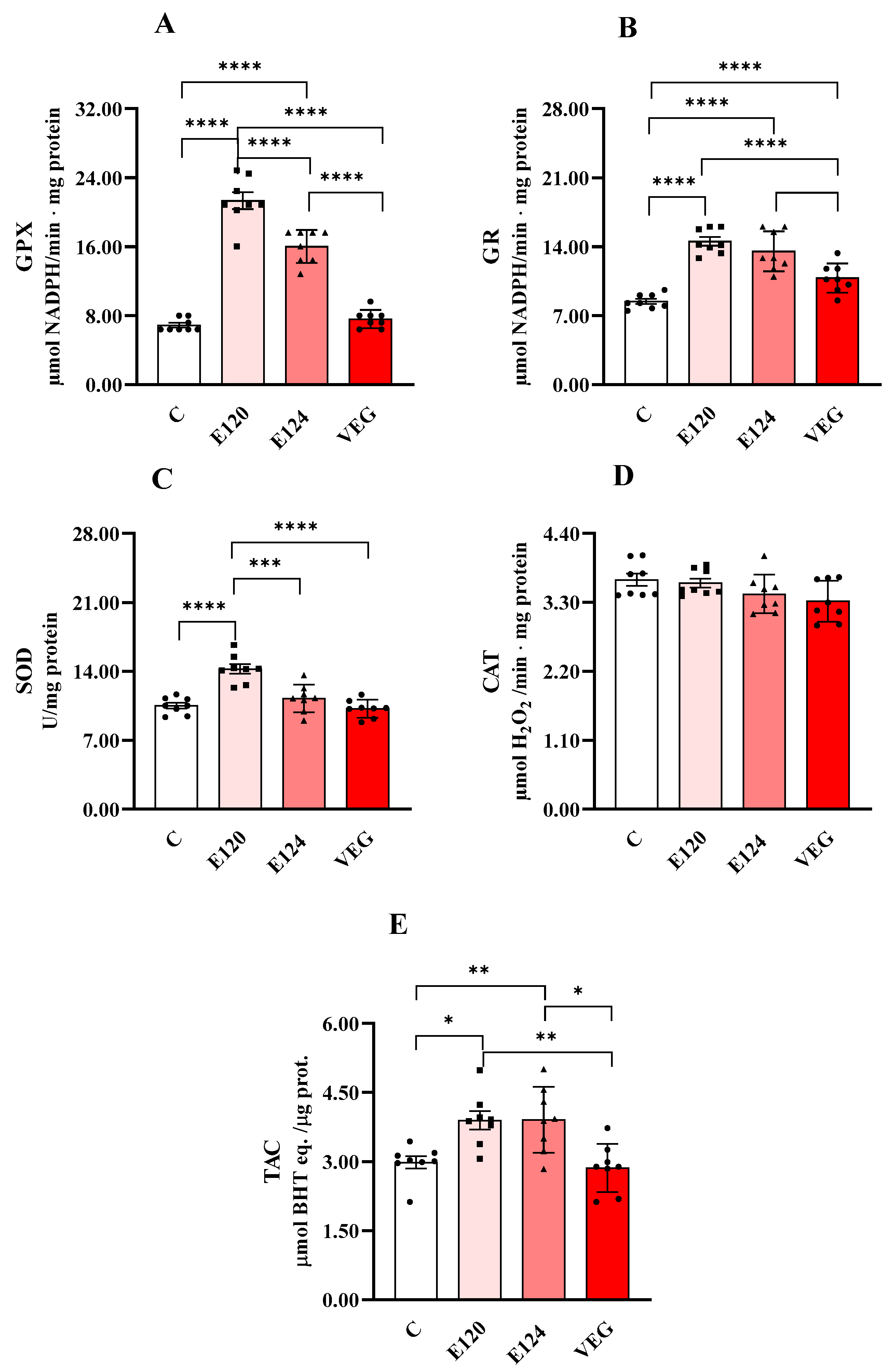 Antioxidants 14 00634 g004